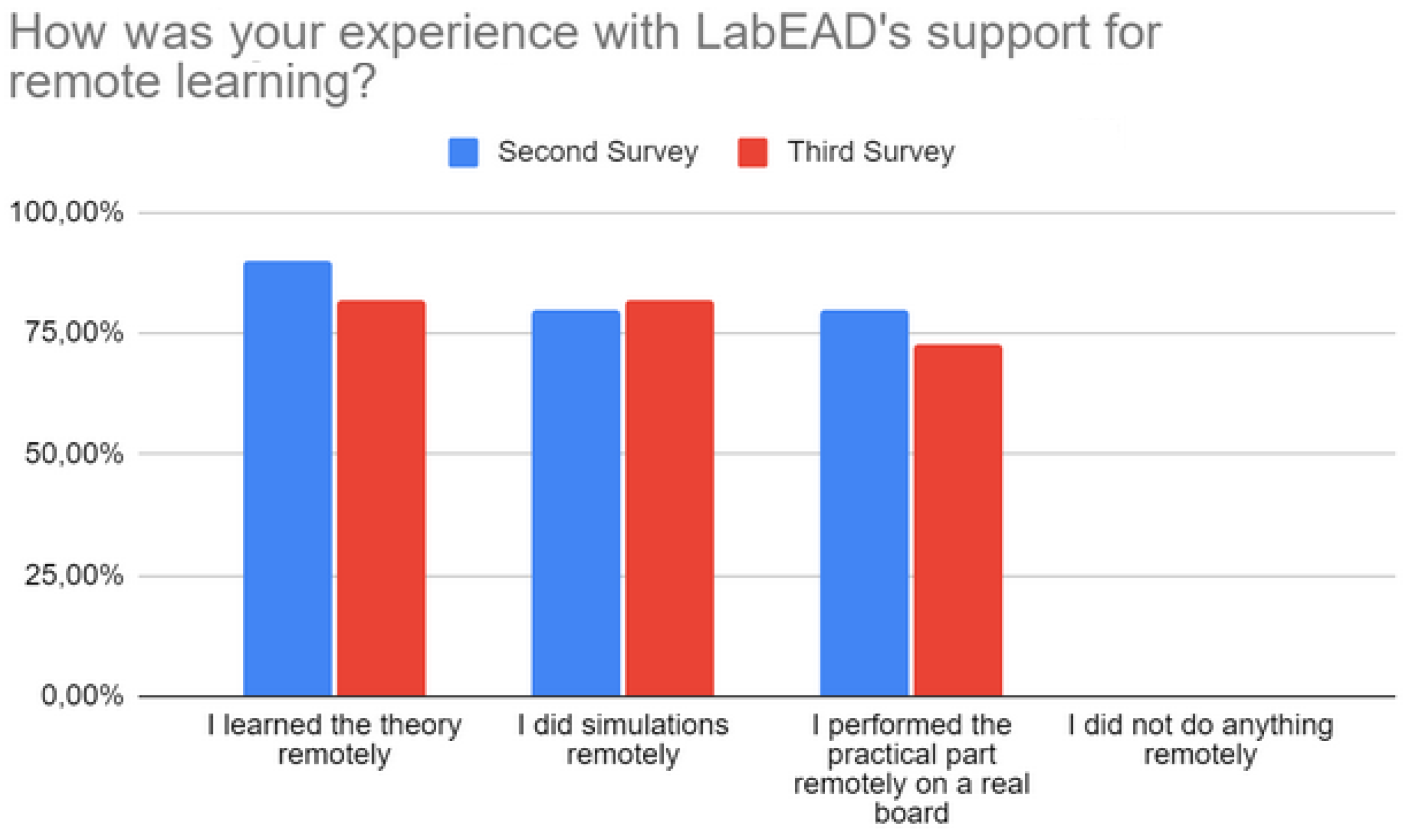 Sensors 22 06944 g006 Sensors 22 06944 g006