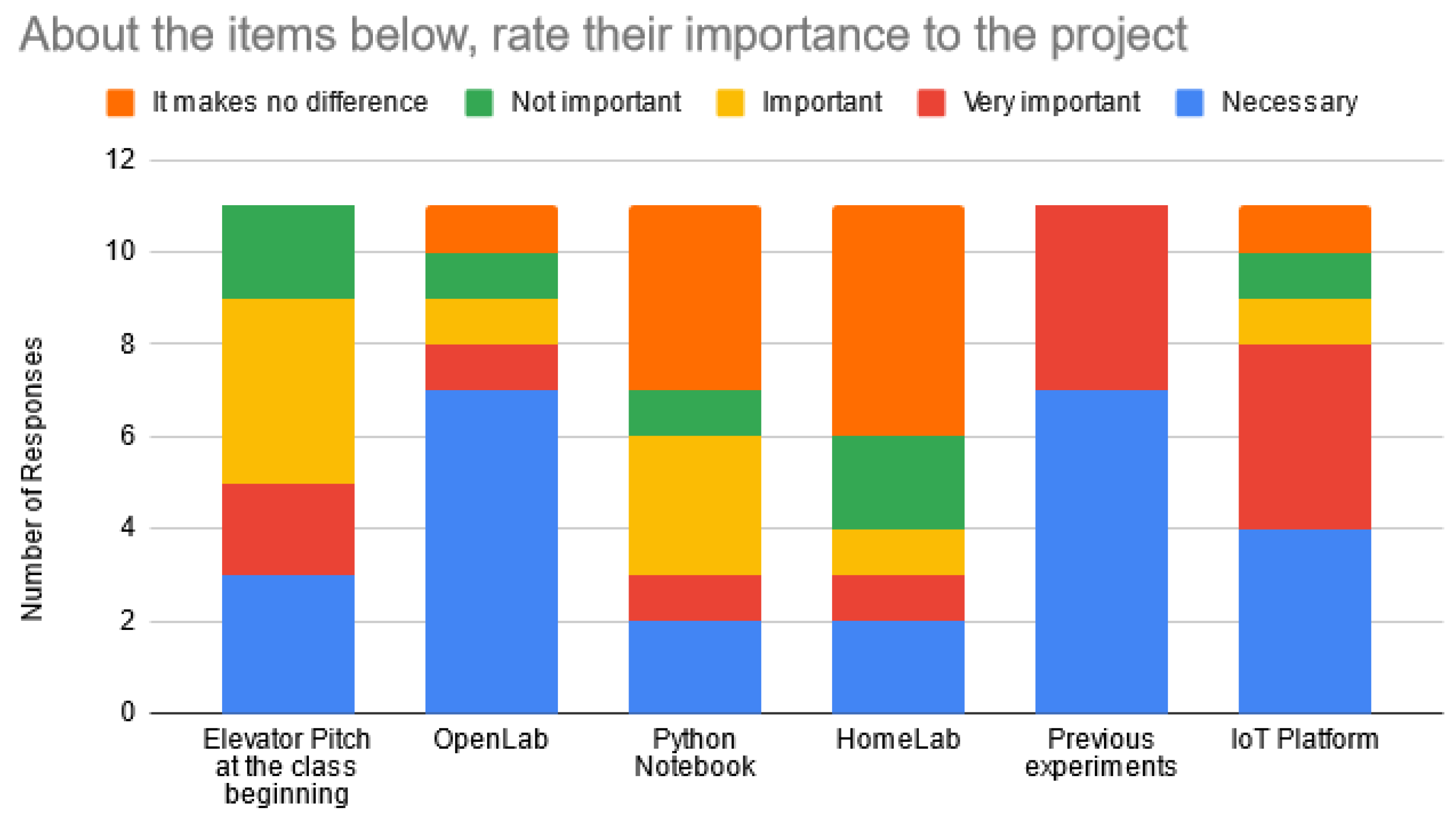 Sensors 22 06944 g008 Sensors 22 06944 g008