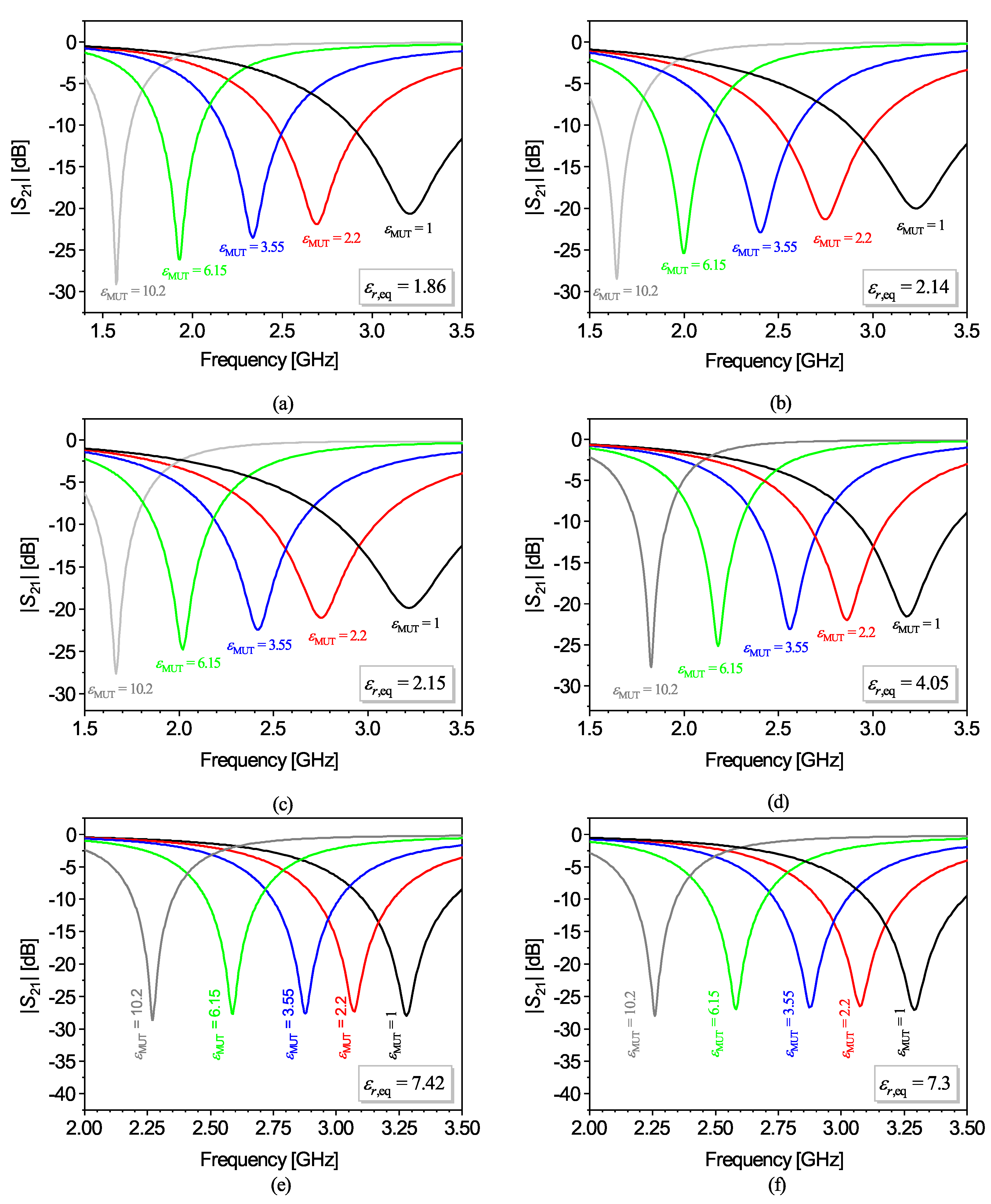 Sensors 22 06946 g002 550