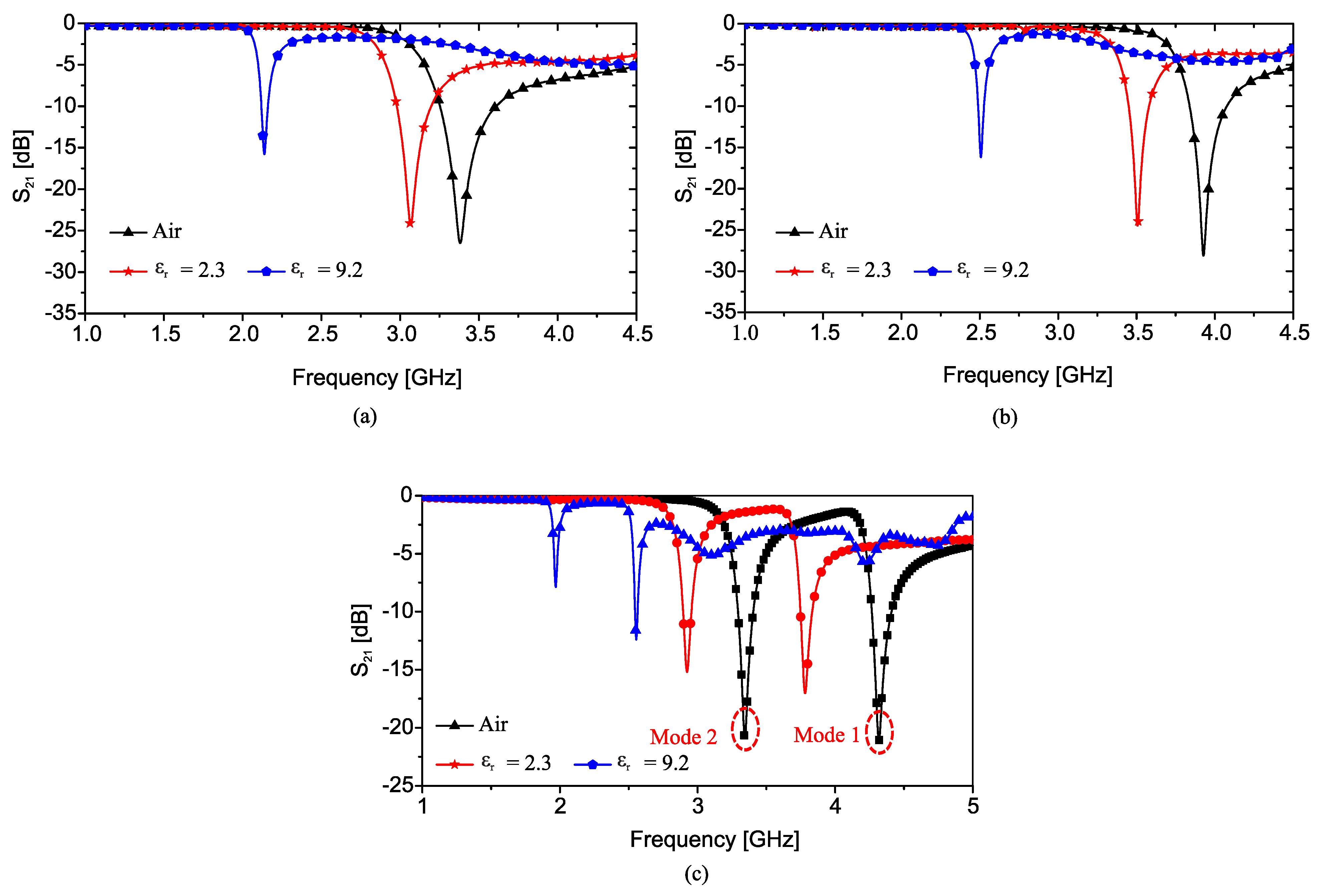Sensors 22 06946 g008 550