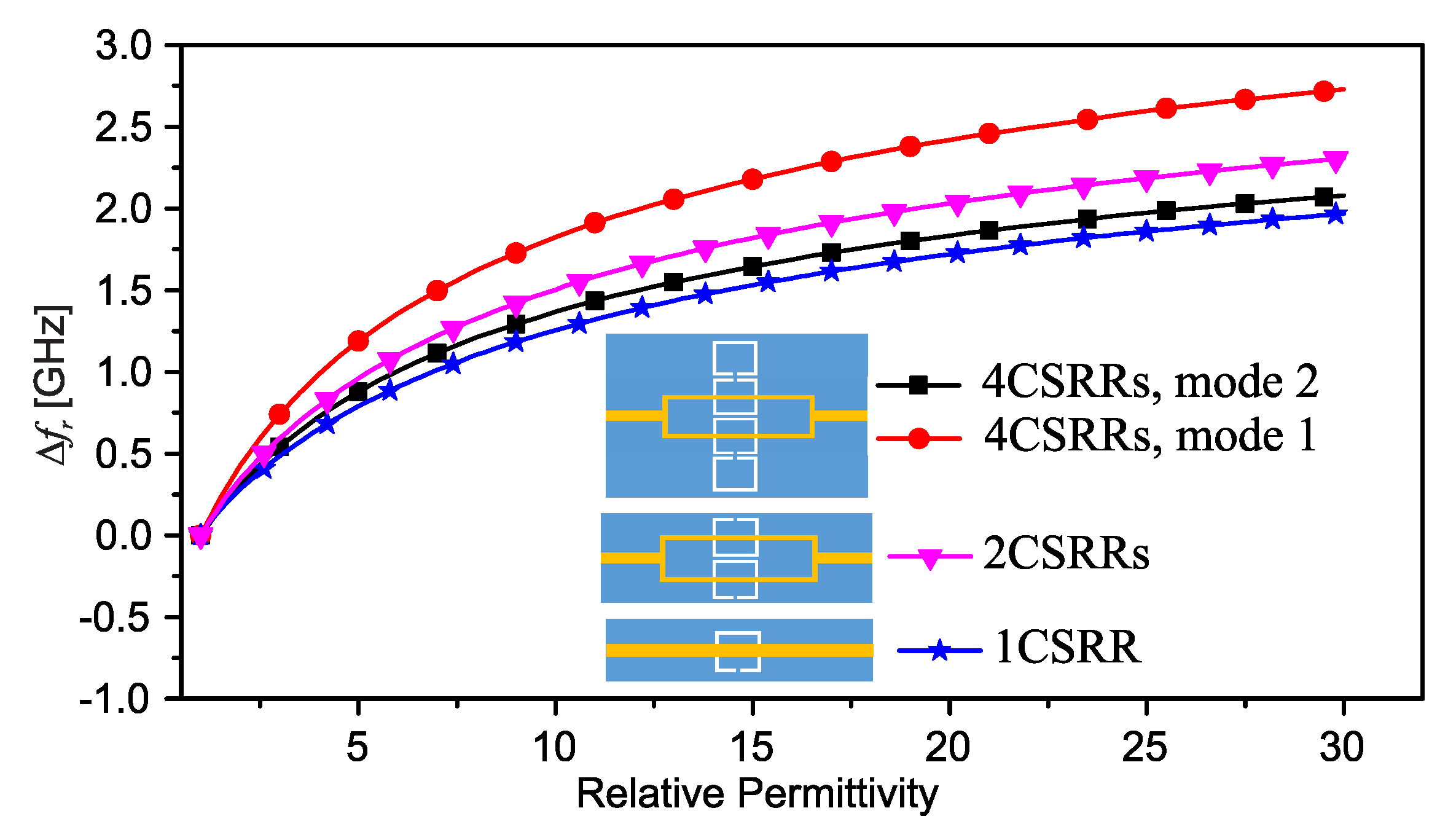 Sensors 22 06946 g009 550