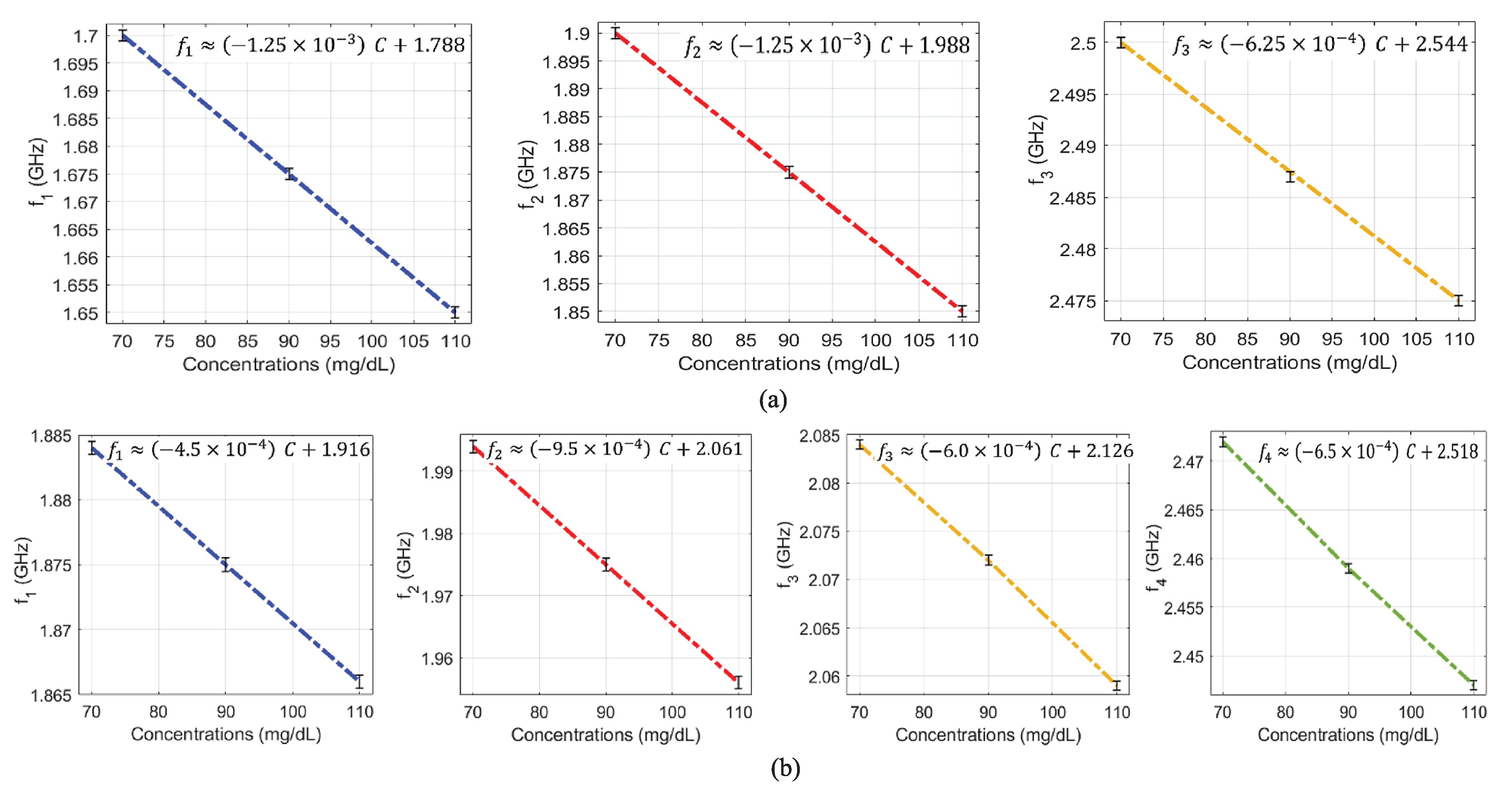 Sensors 22 06946 g013 550
