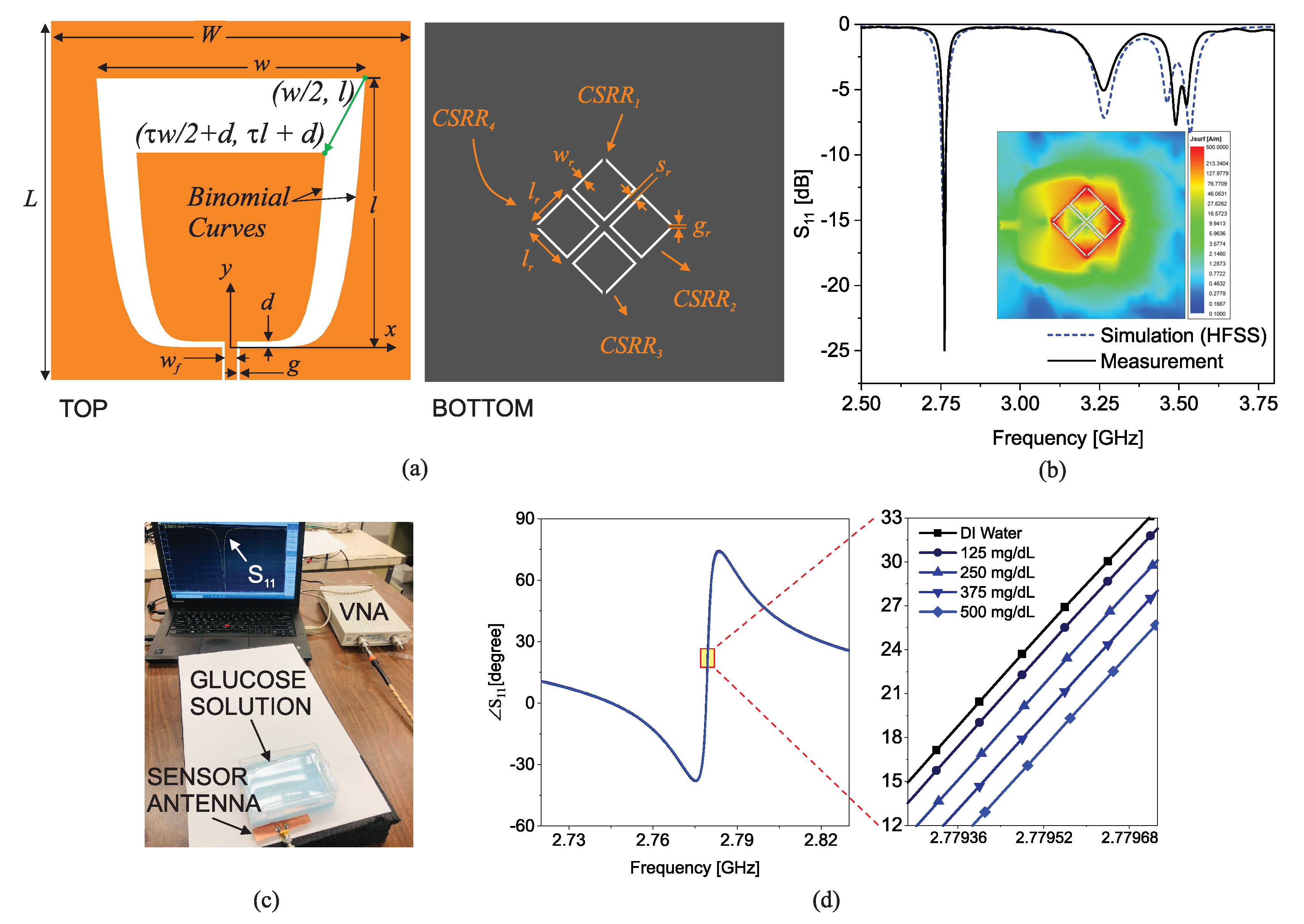 Sensors 22 06946 g014 550