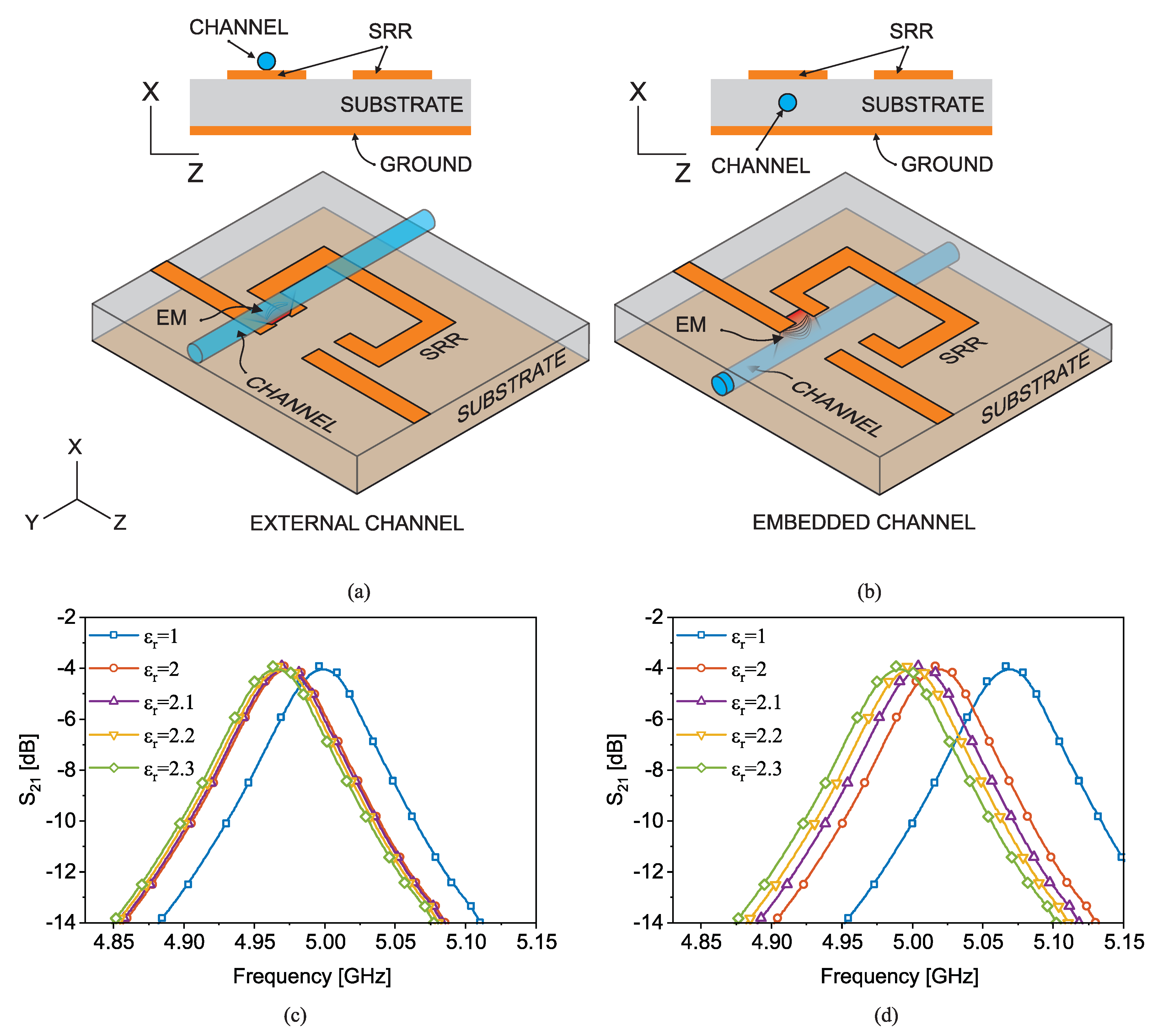 Sensors 22 06946 g015 550