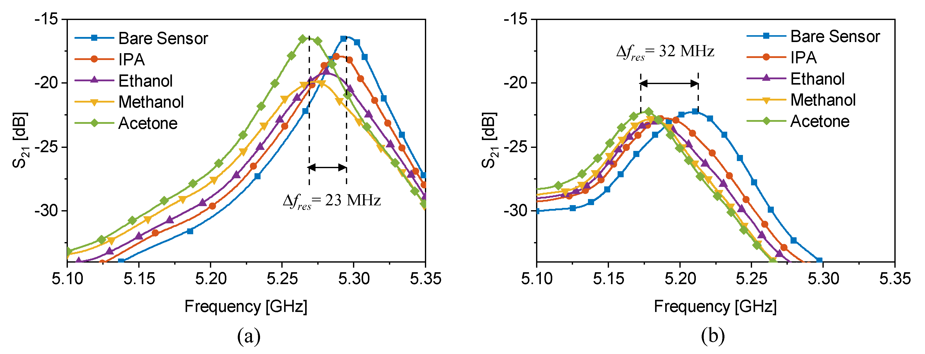 Sensors 22 06946 g016 550