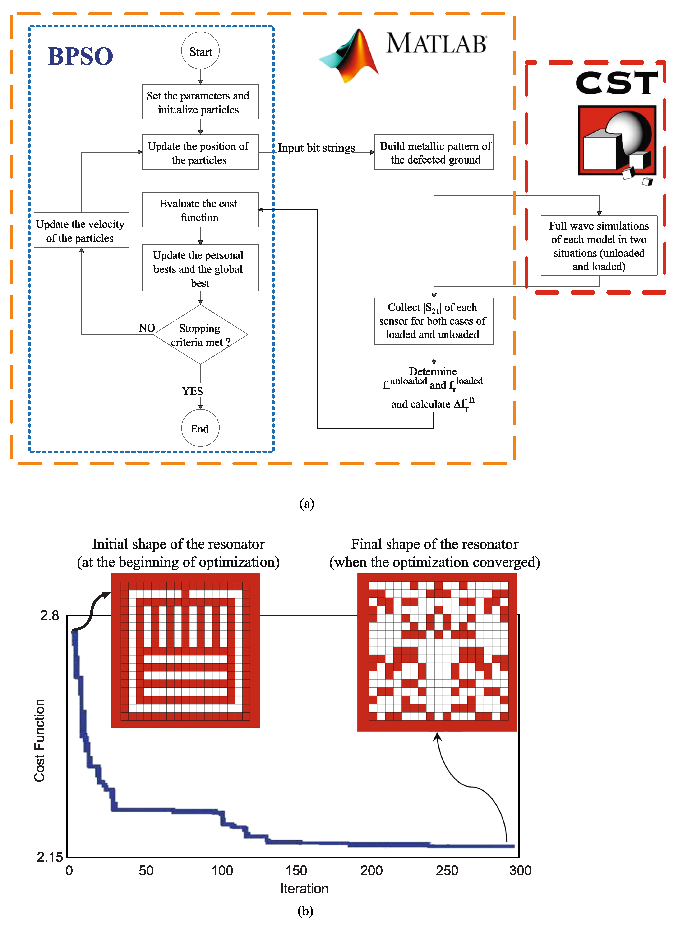 Sensors 22 06946 g019 550