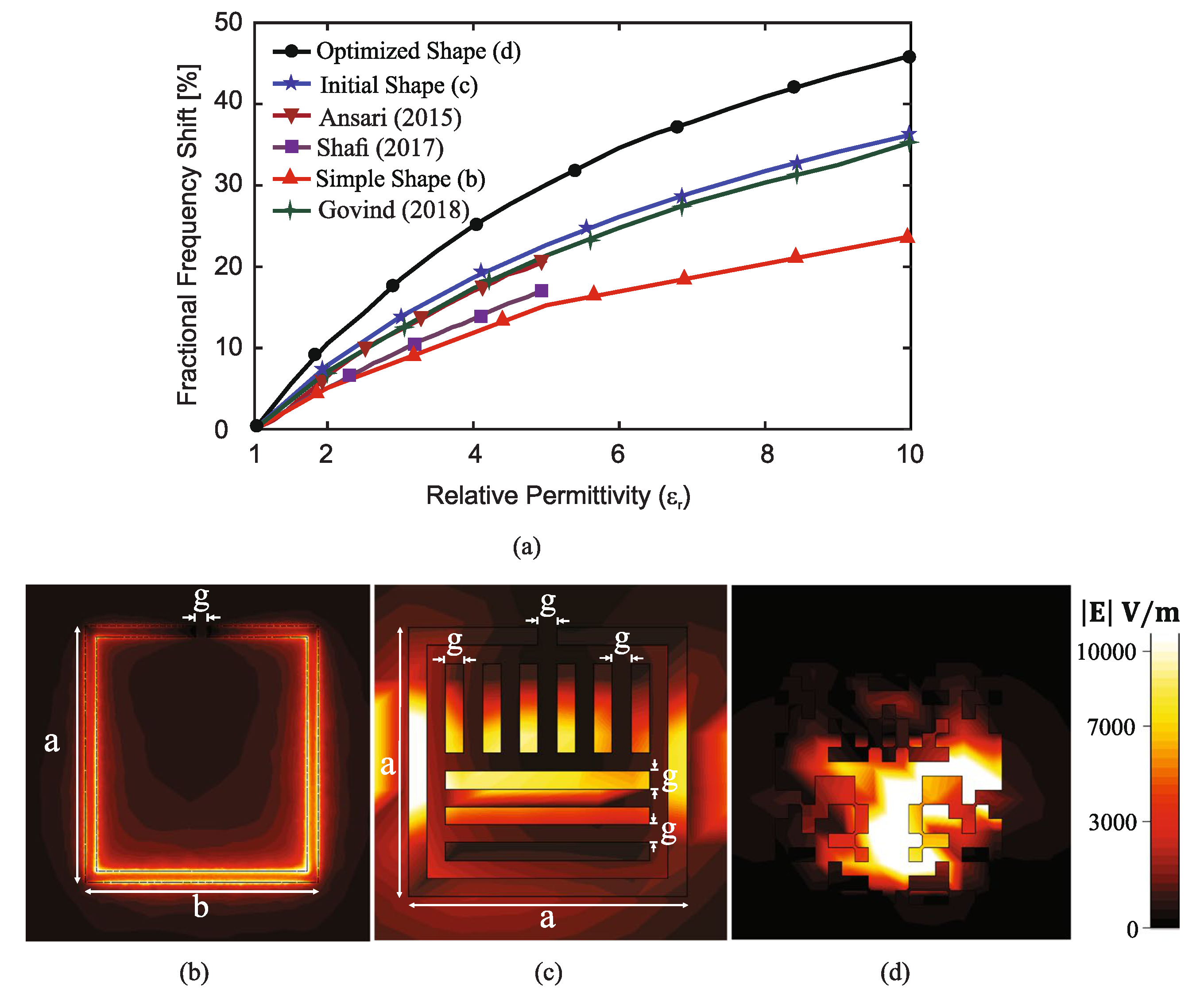 Sensors 22 06946 g020 550