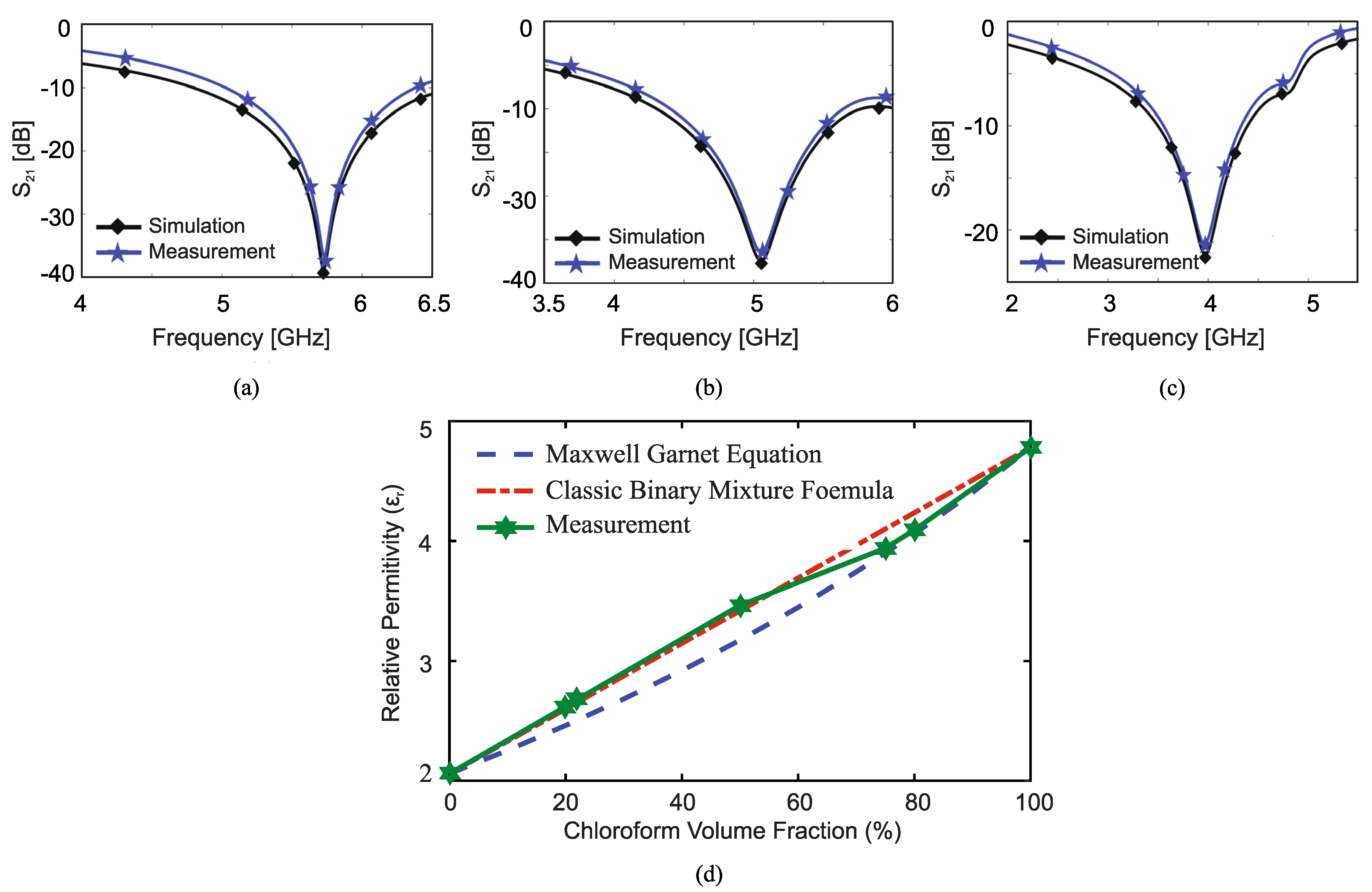 Sensors 22 06946 g022 550