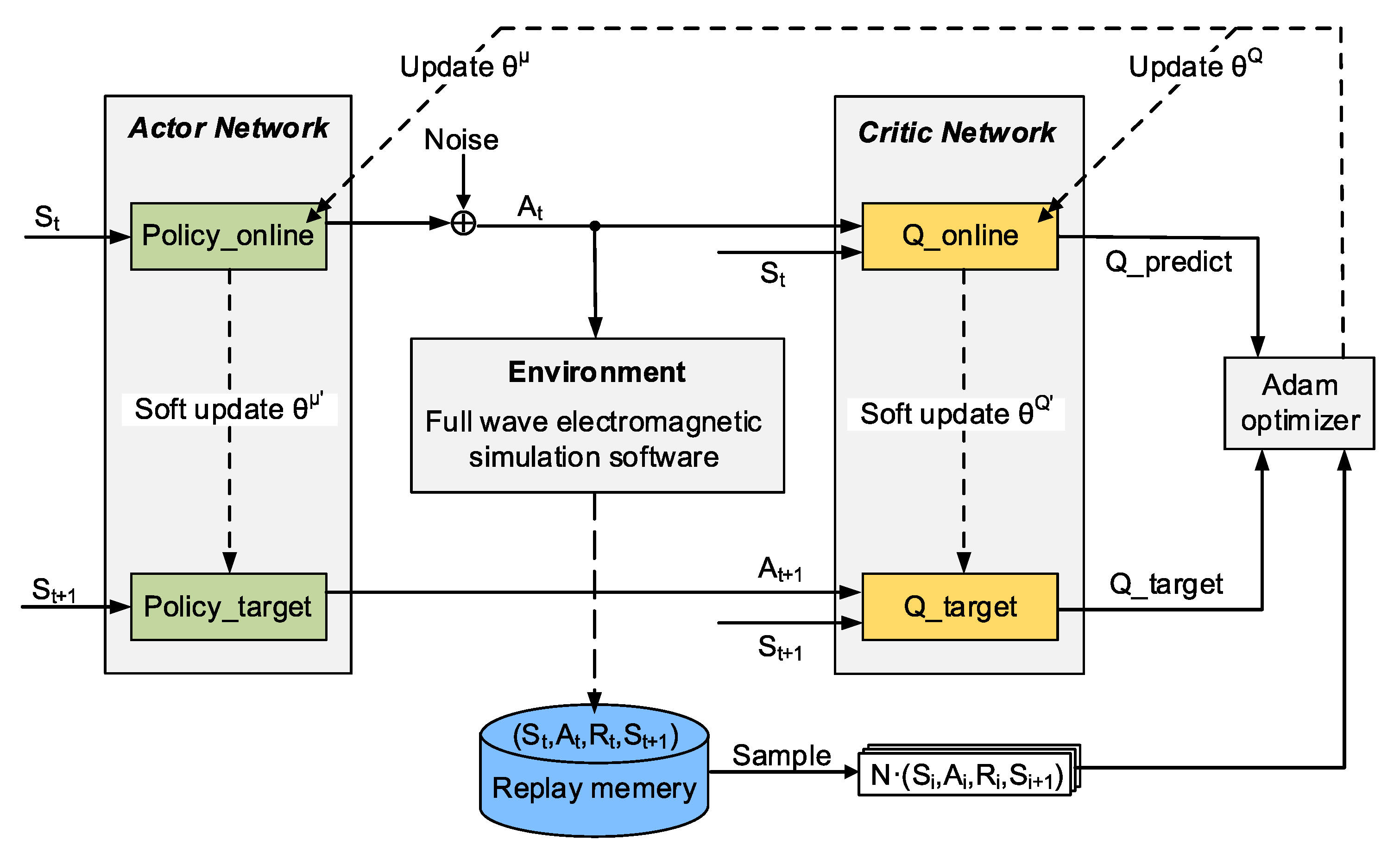 Sensors 22 06946 g024 550