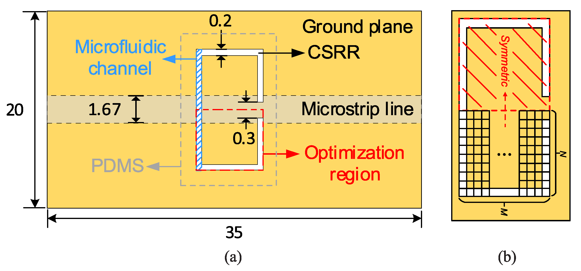 Sensors 22 06946 g025 550