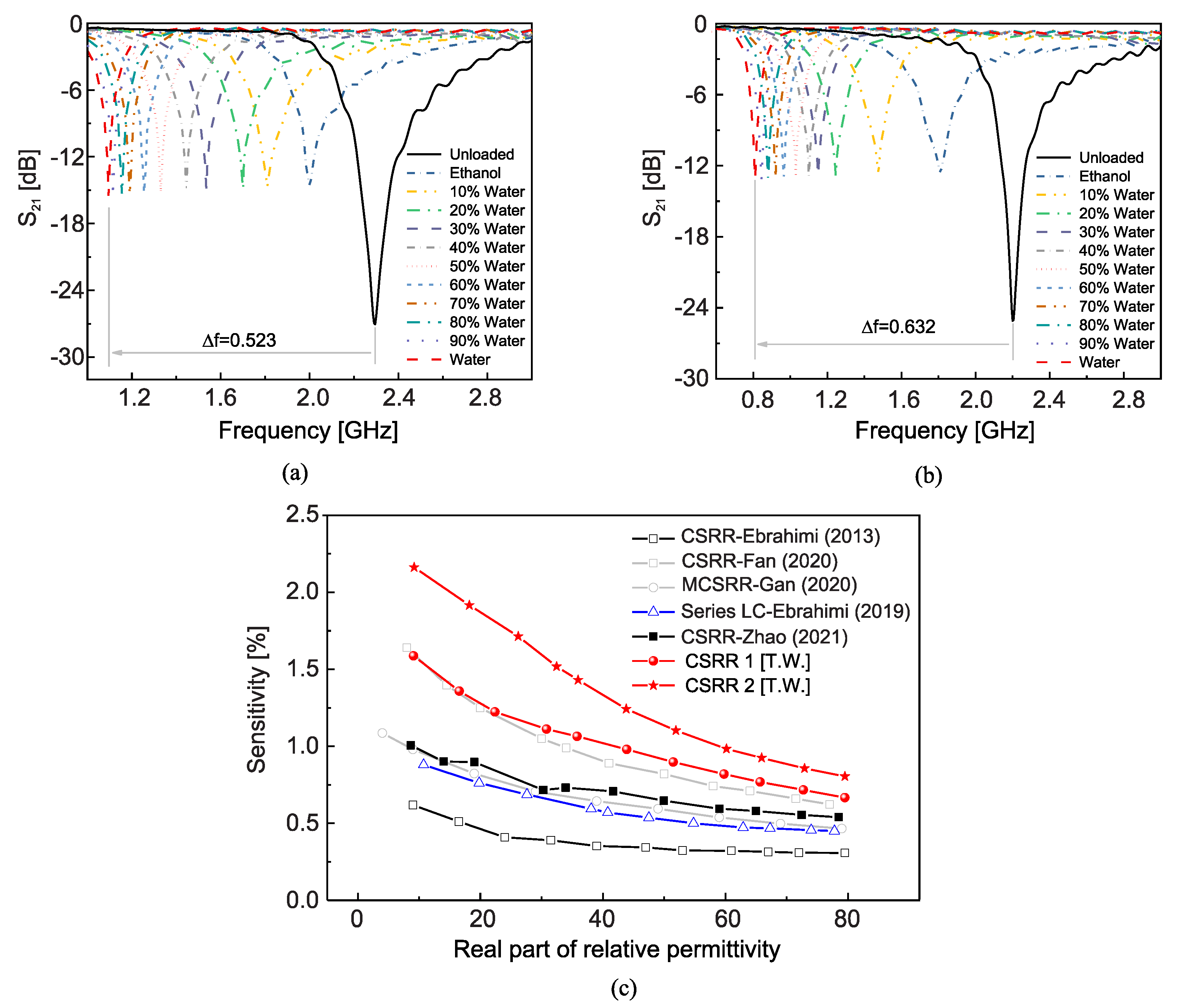 Sensors 22 06946 g027 550