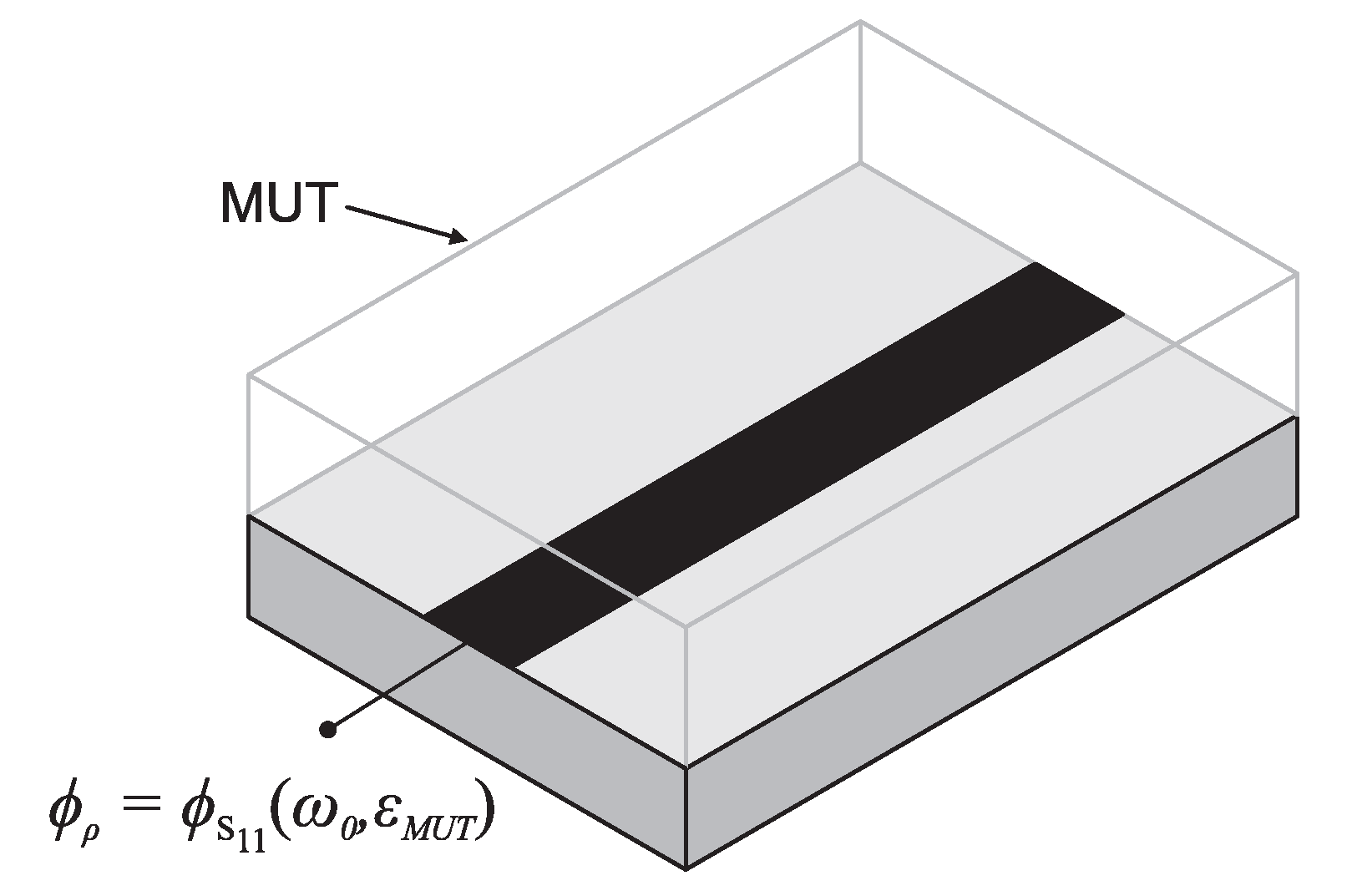 Sensors 22 06946 g028 550