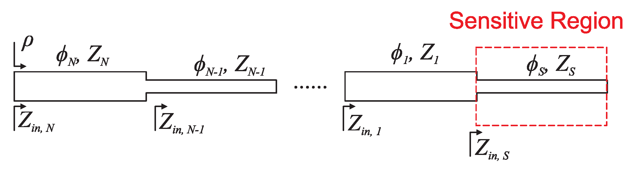 Sensors 22 06946 g029 550