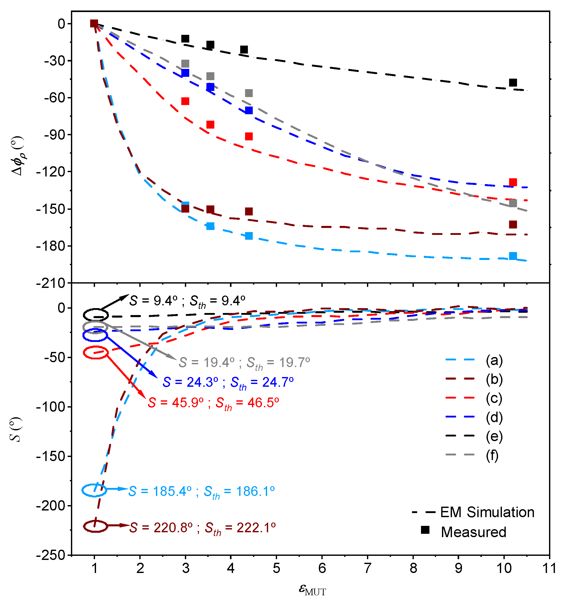 Sensors 22 06946 g031 550