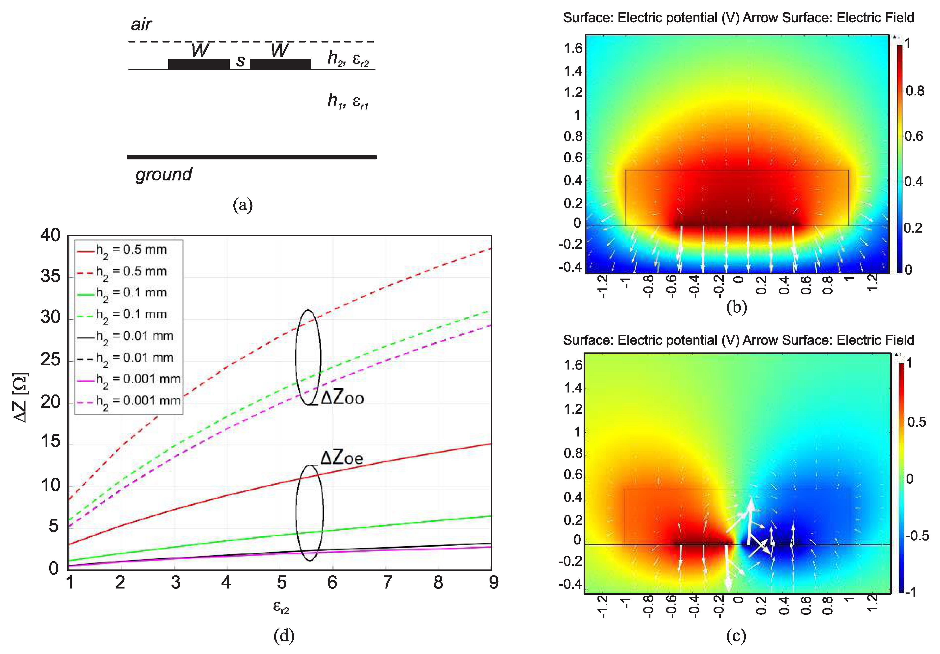 Sensors 22 06946 g032 550