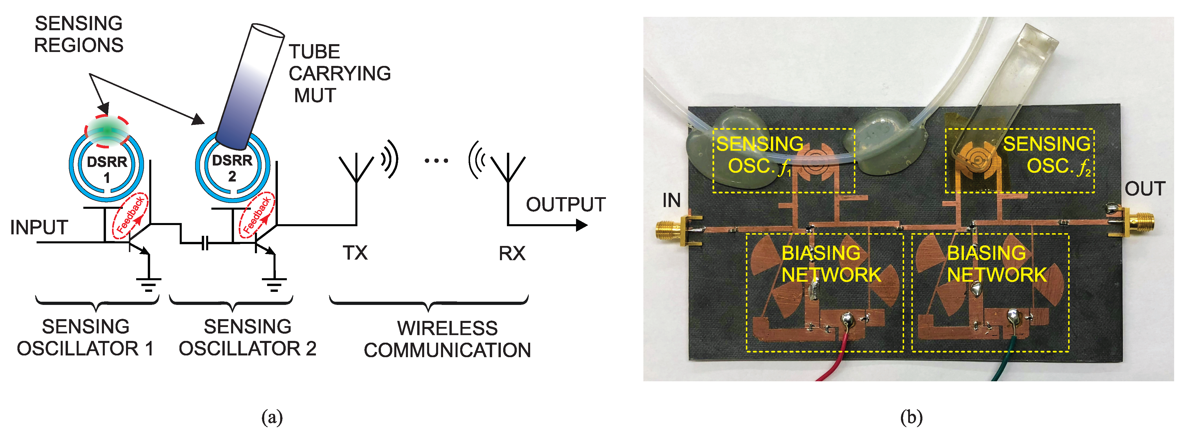 Sensors 22 06946 g038 550