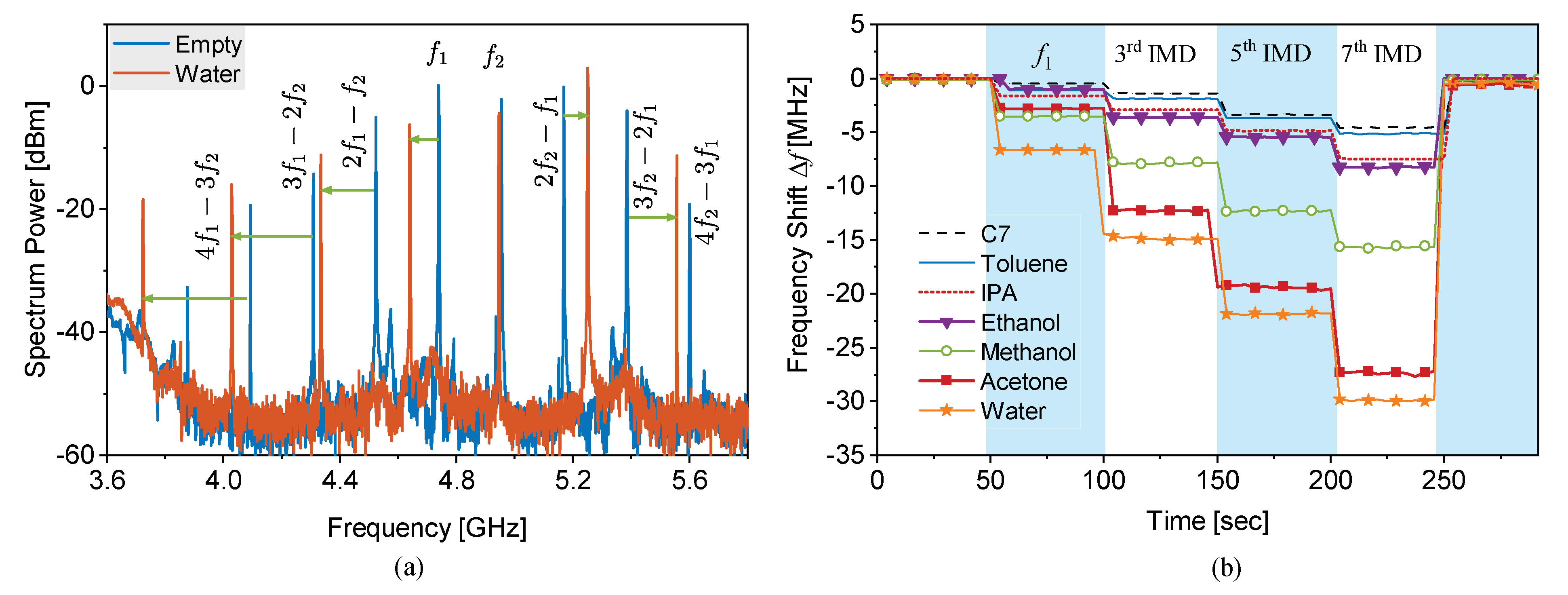 Sensors 22 06946 g039 550