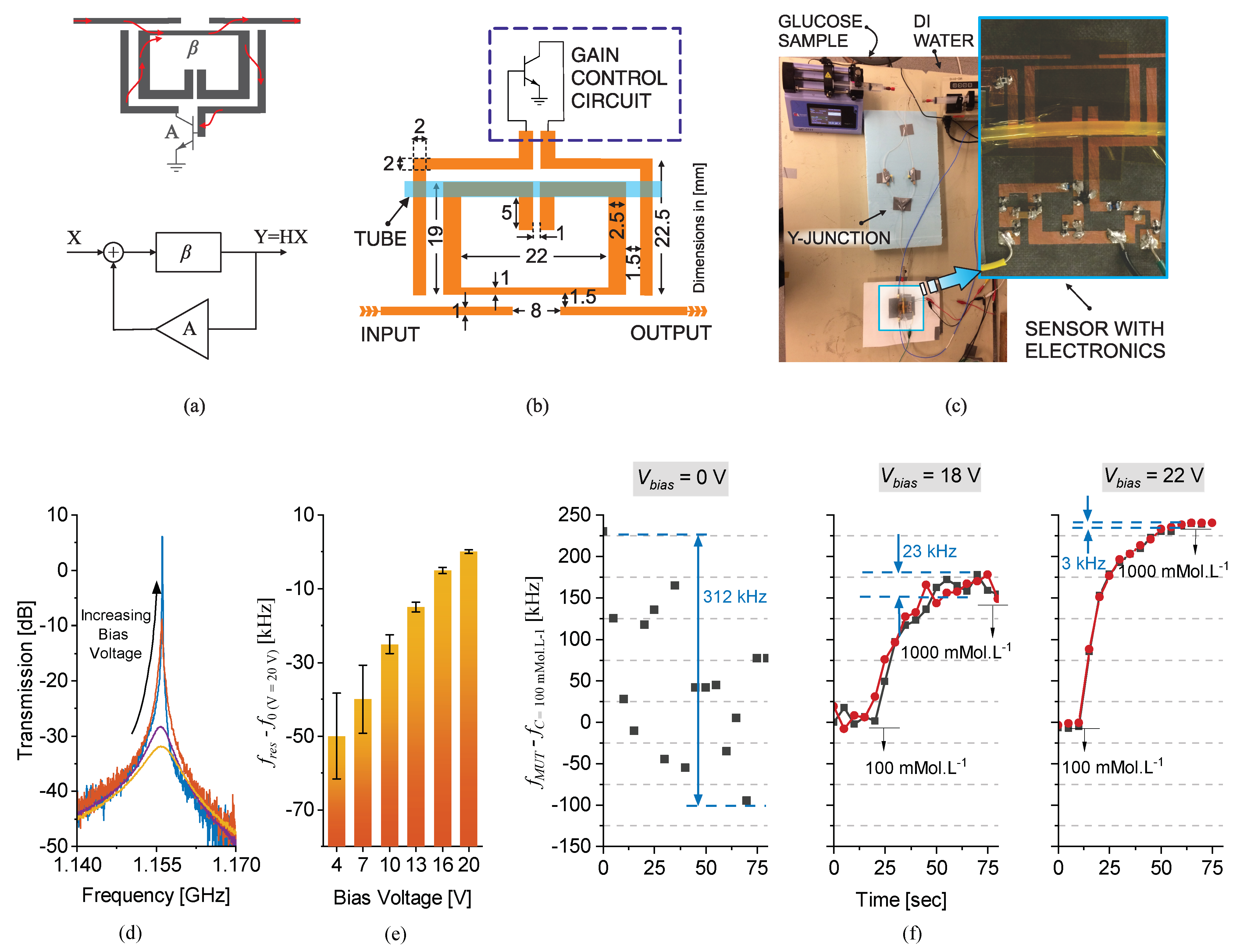 Sensors 22 06946 g040 550