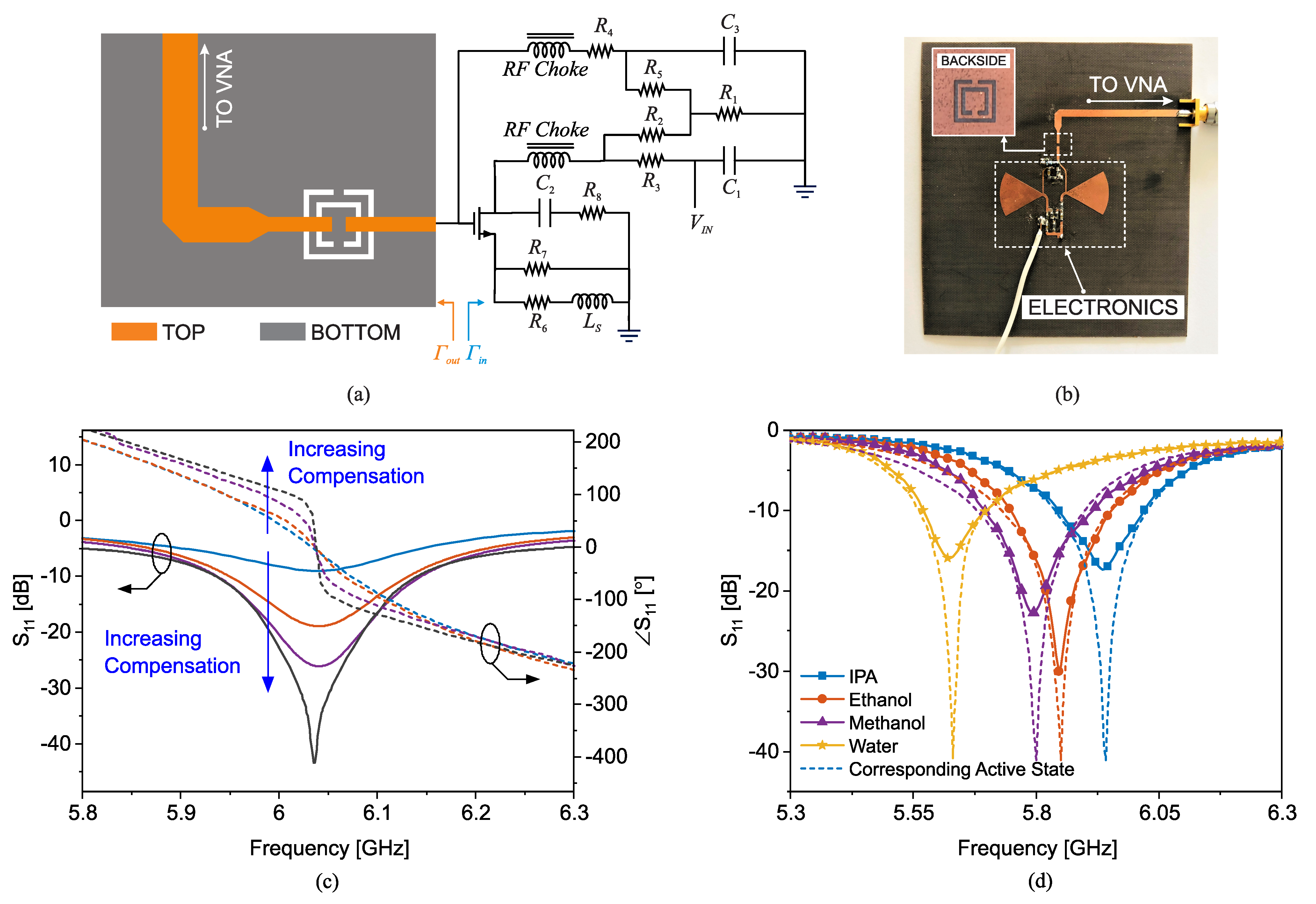 Sensors 22 06946 g041 550