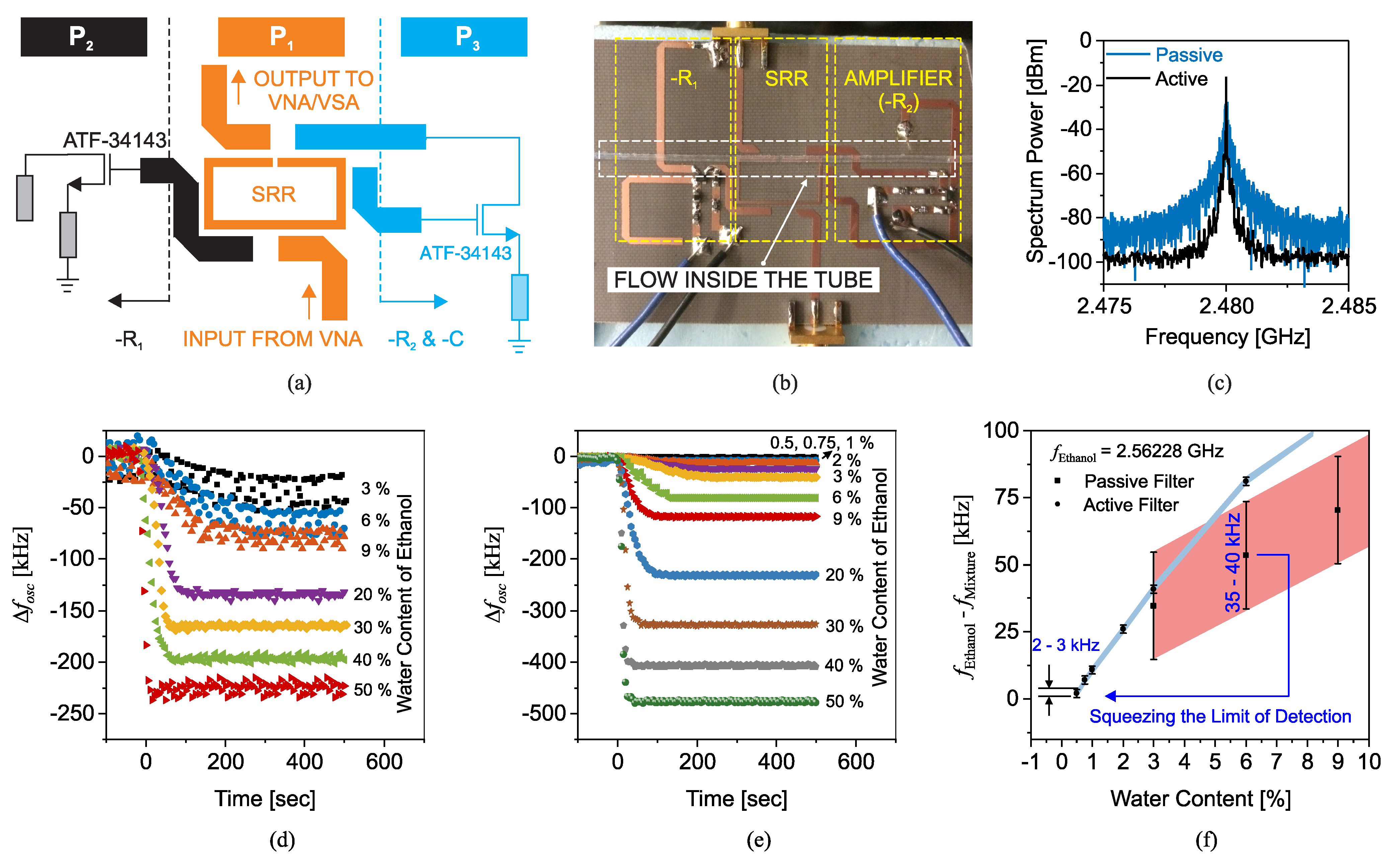 Sensors 22 06946 g042 550