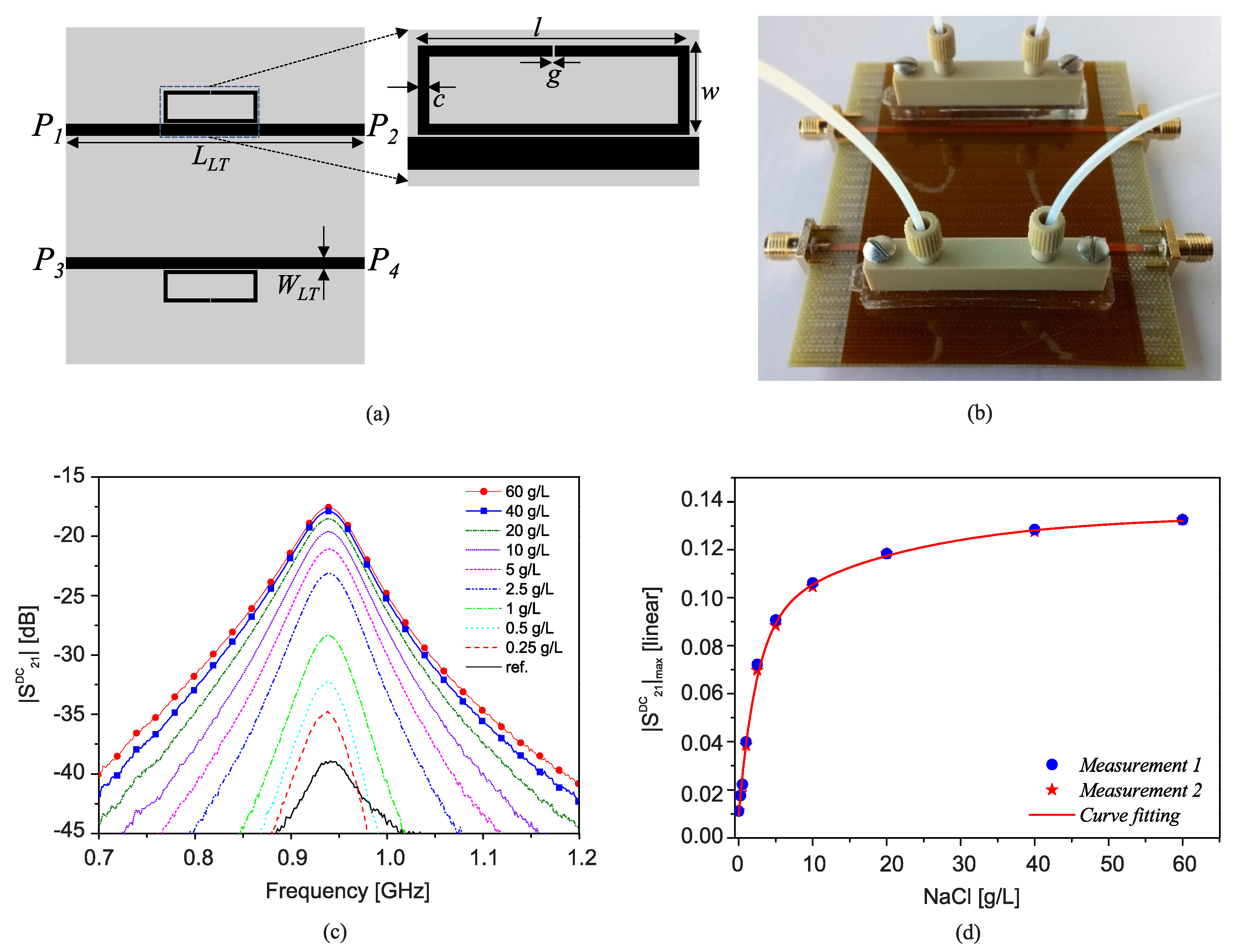 Sensors 22 06946 g043 550
