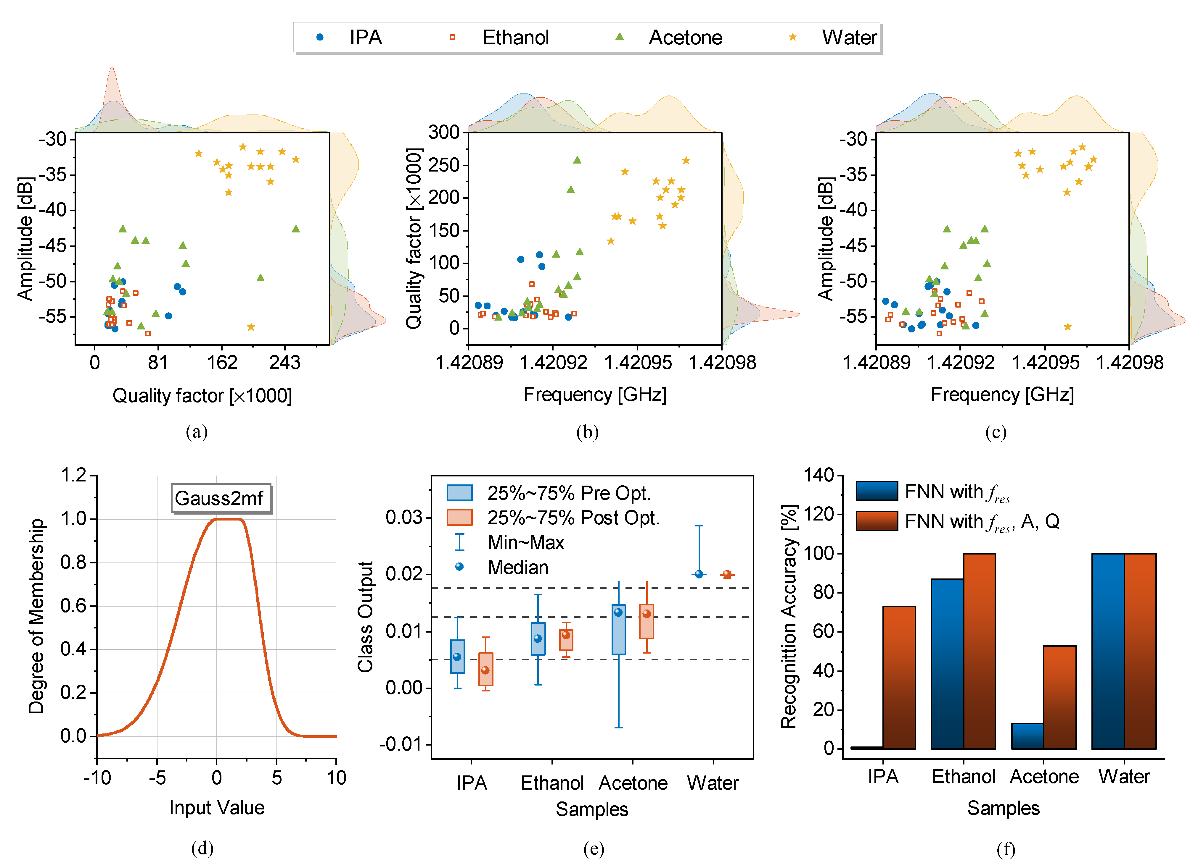 Sensors 22 06946 g044 550