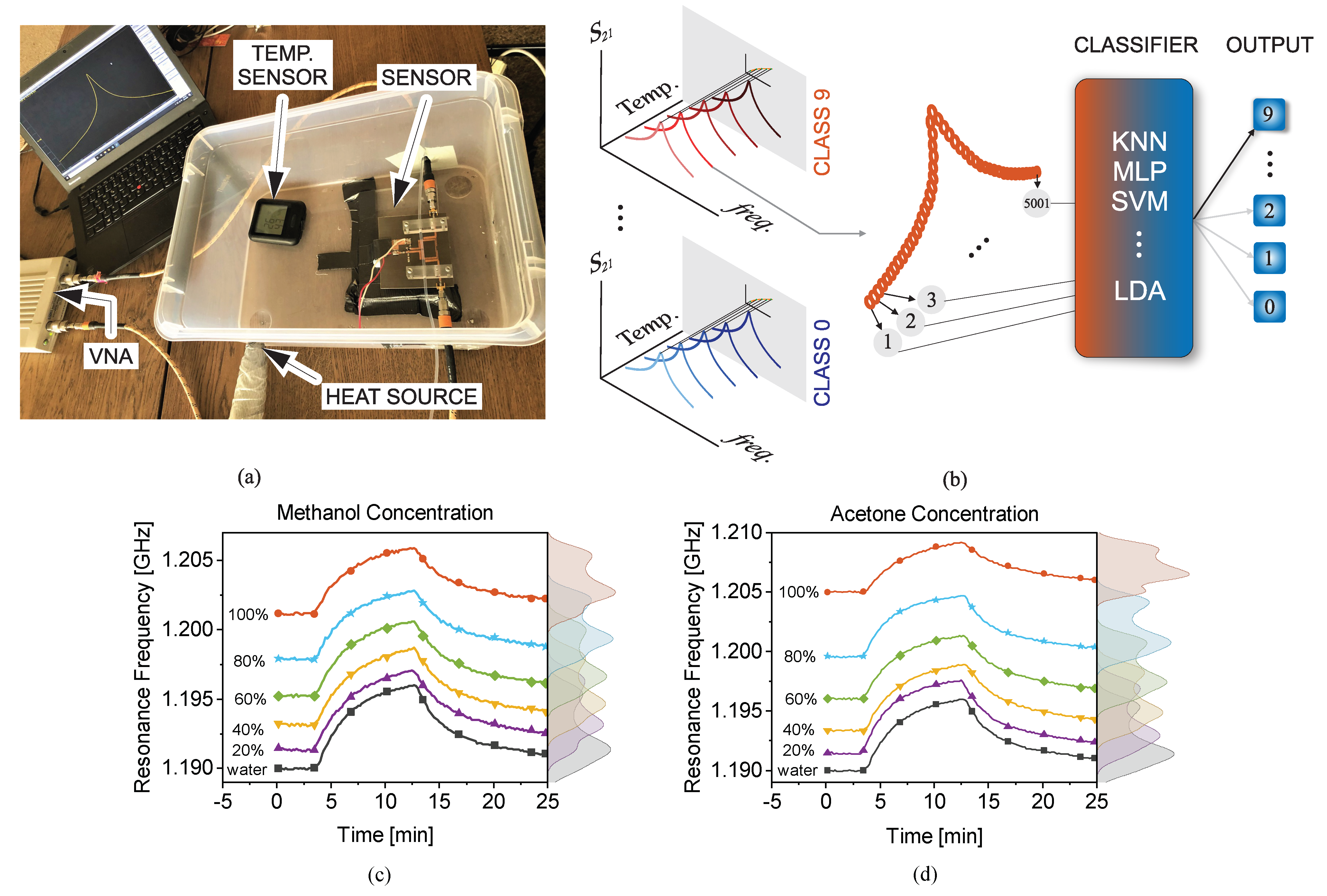 Sensors 22 06946 g045 550