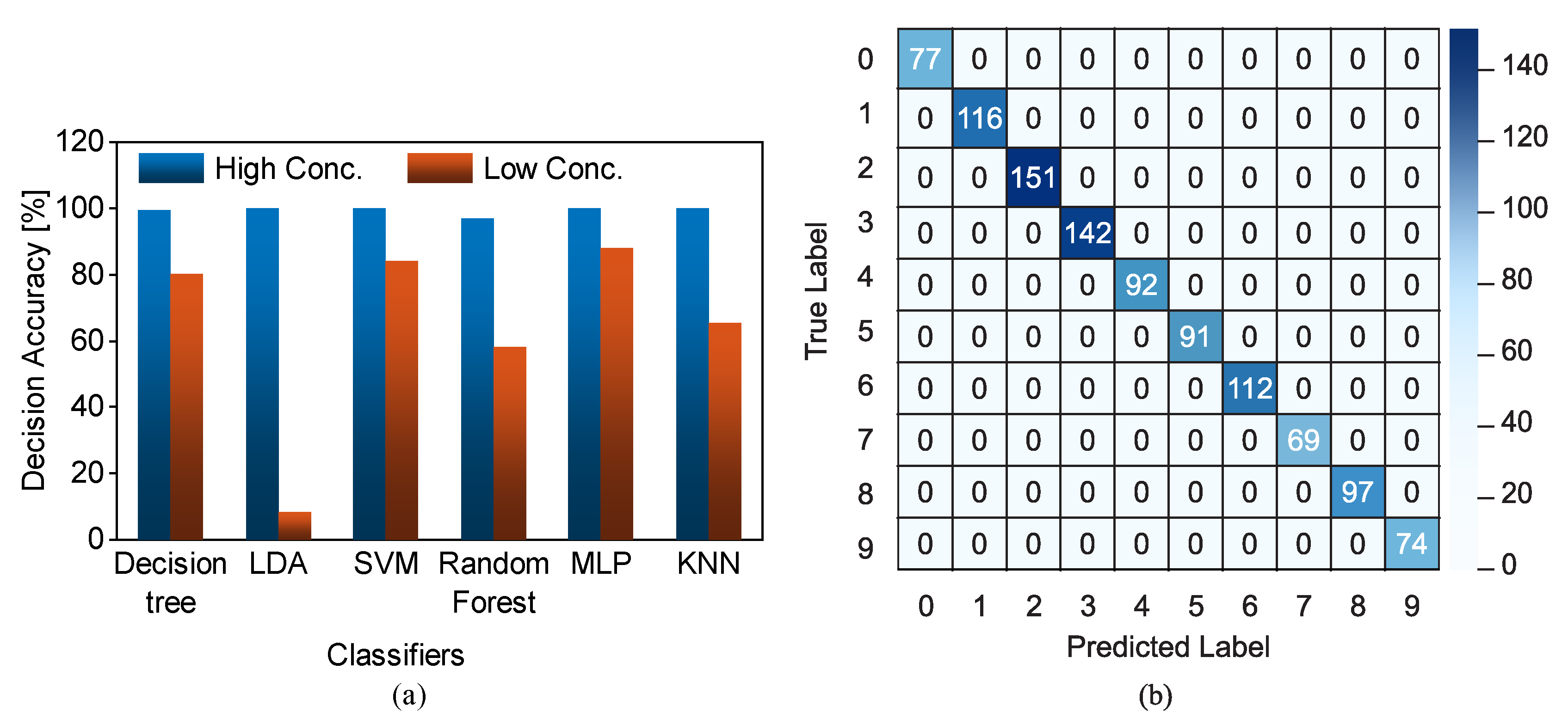 Sensors 22 06946 g046 550