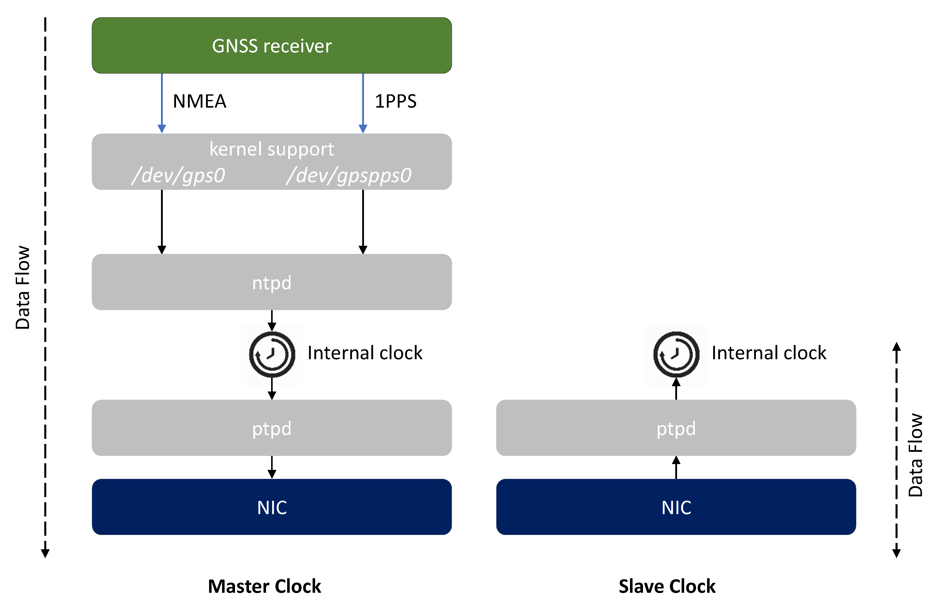 Sensors 22 06950 g004