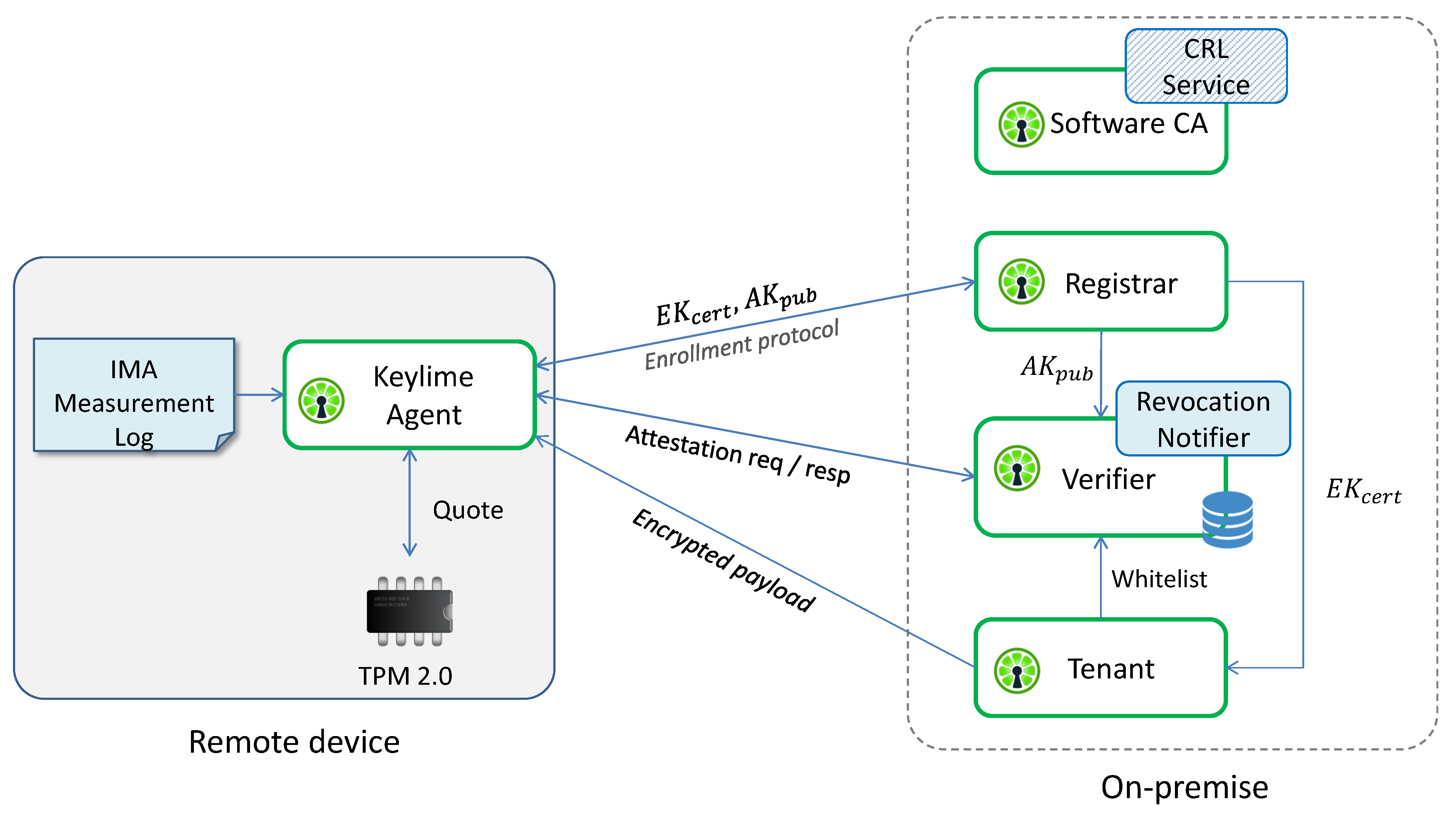 Sensors 22 06950 g008