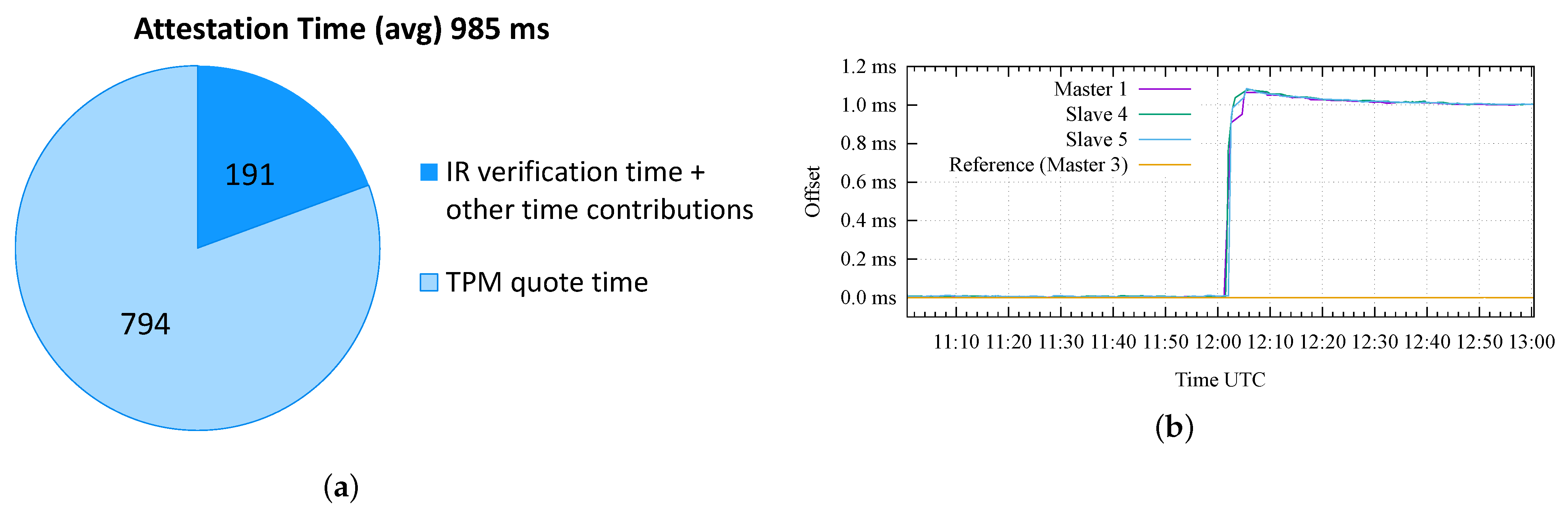 Sensors 22 06950 g011
