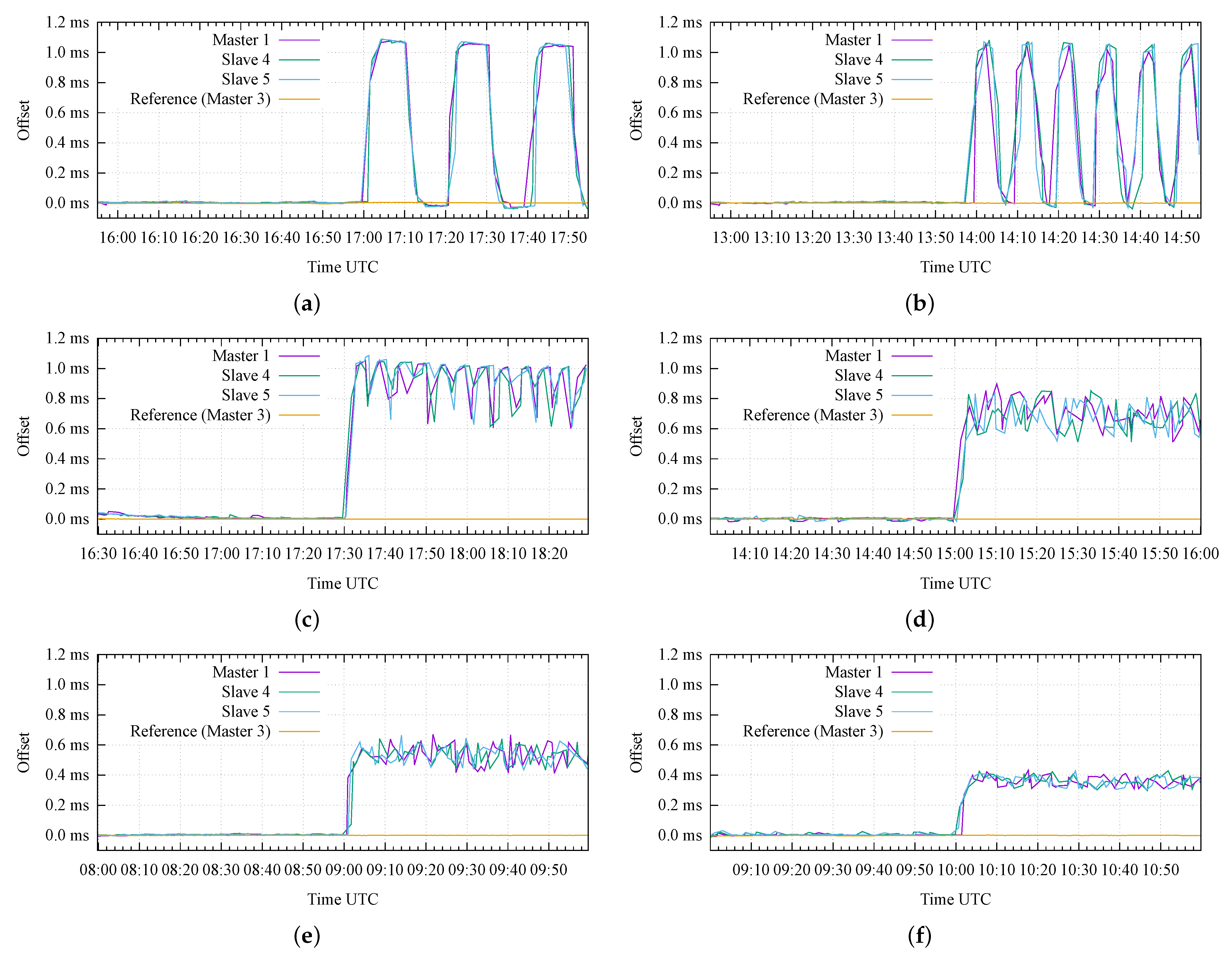 Sensors 22 06950 g012