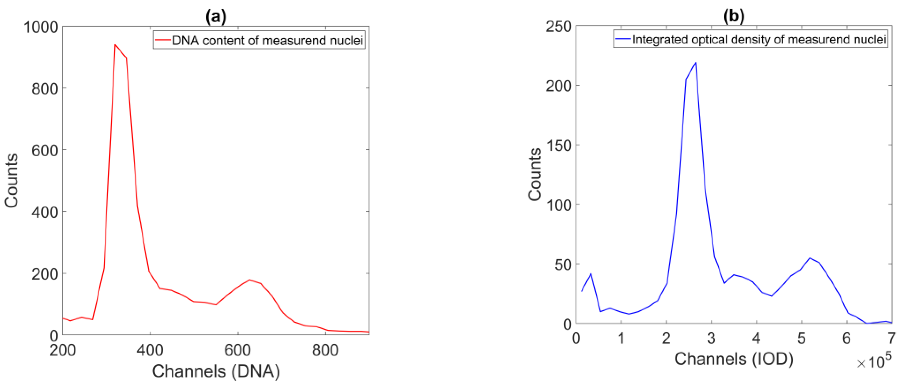Sensors 22 06952 g002