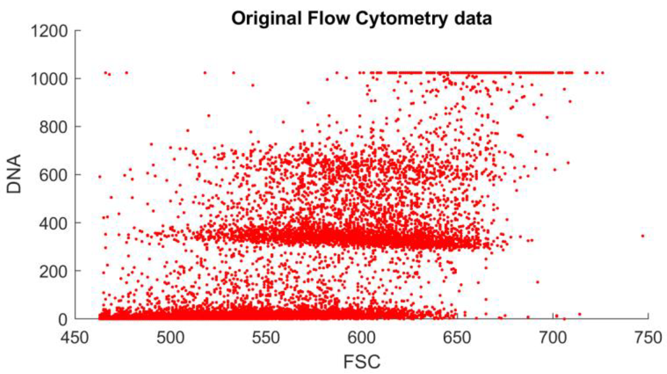 Sensors 22 06952 g003