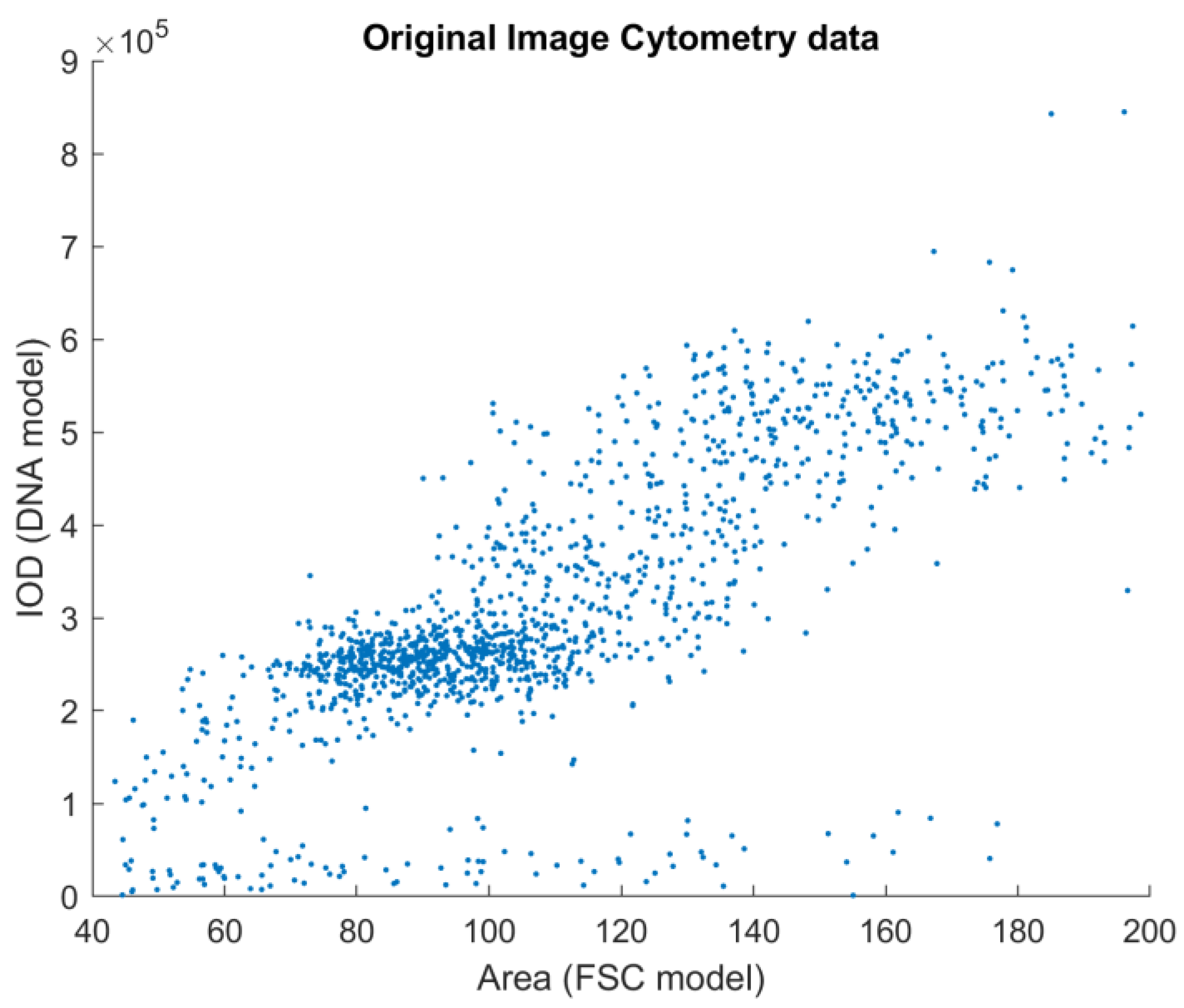 Sensors 22 06952 g004