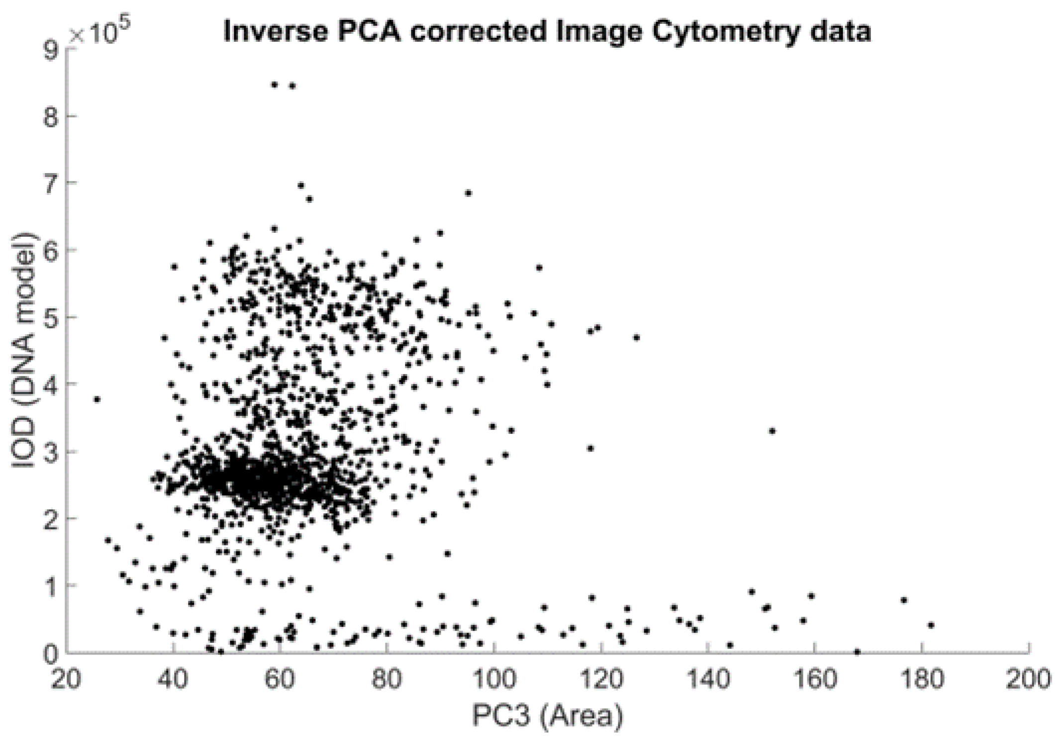 Sensors 22 06952 g006