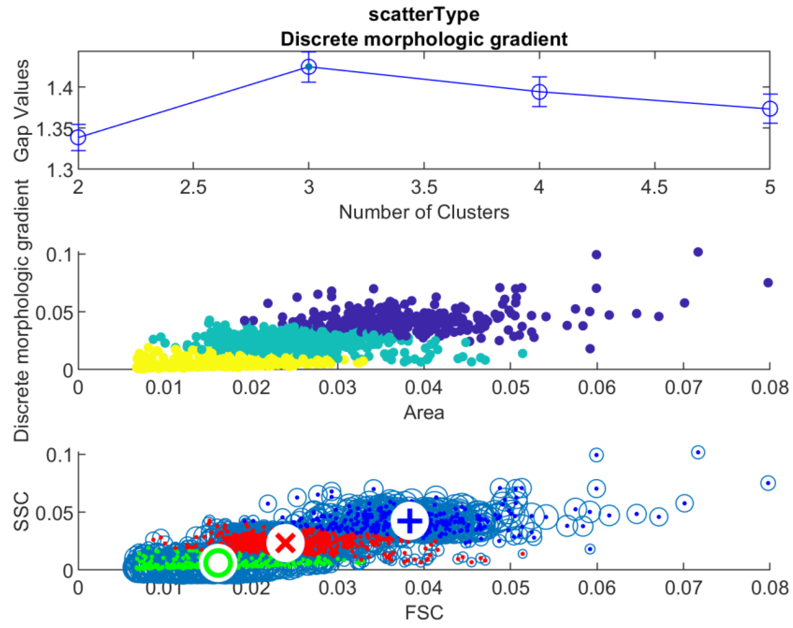 Sensors 22 06952 g007