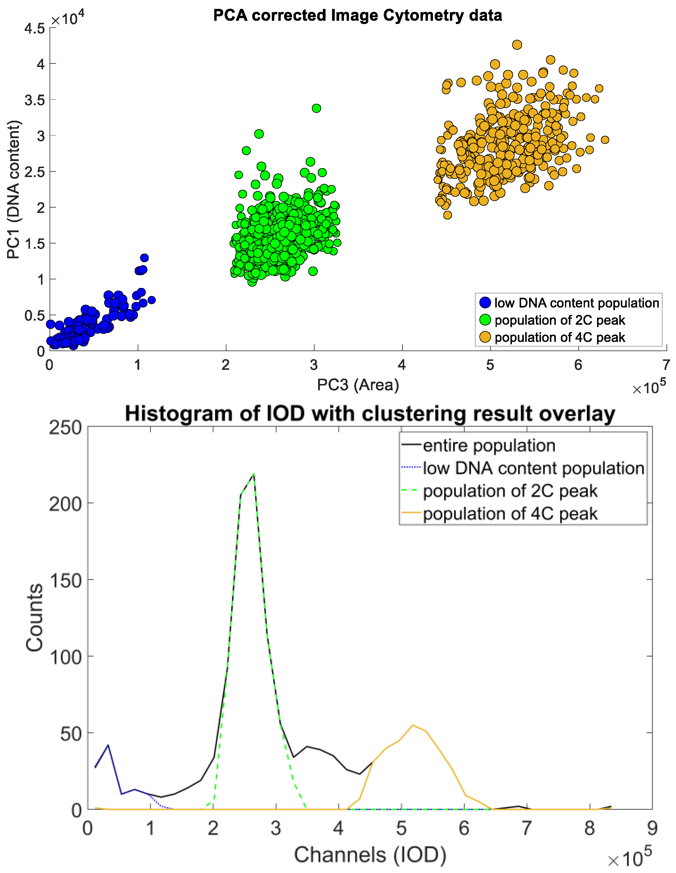 Sensors 22 06952 g008