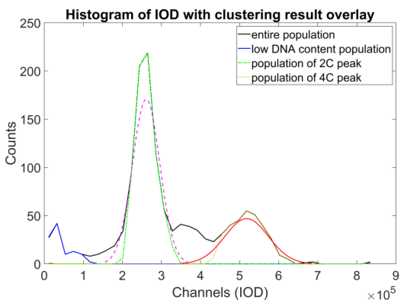 Sensors 22 06952 g009
