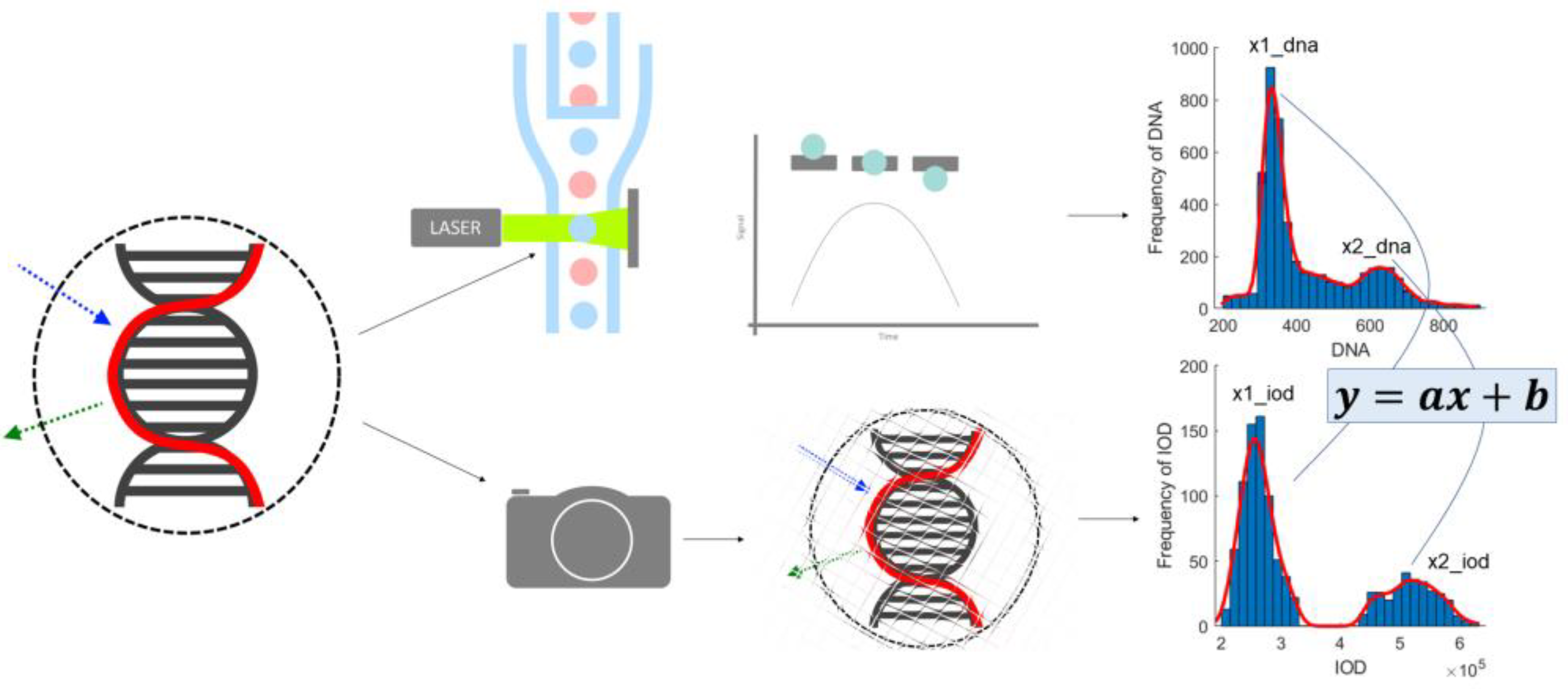 Sensors 22 06952 g011