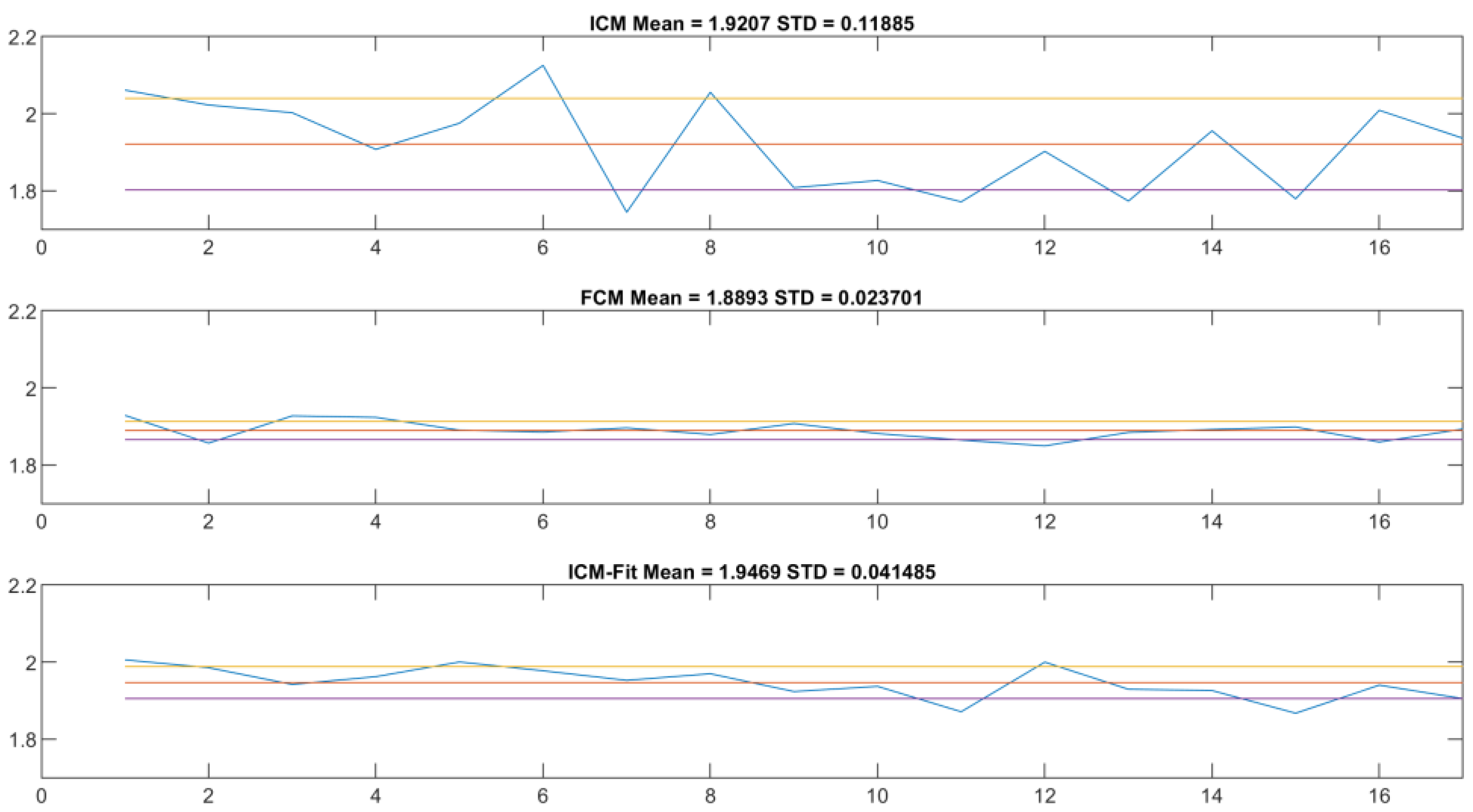 Sensors 22 06952 g012