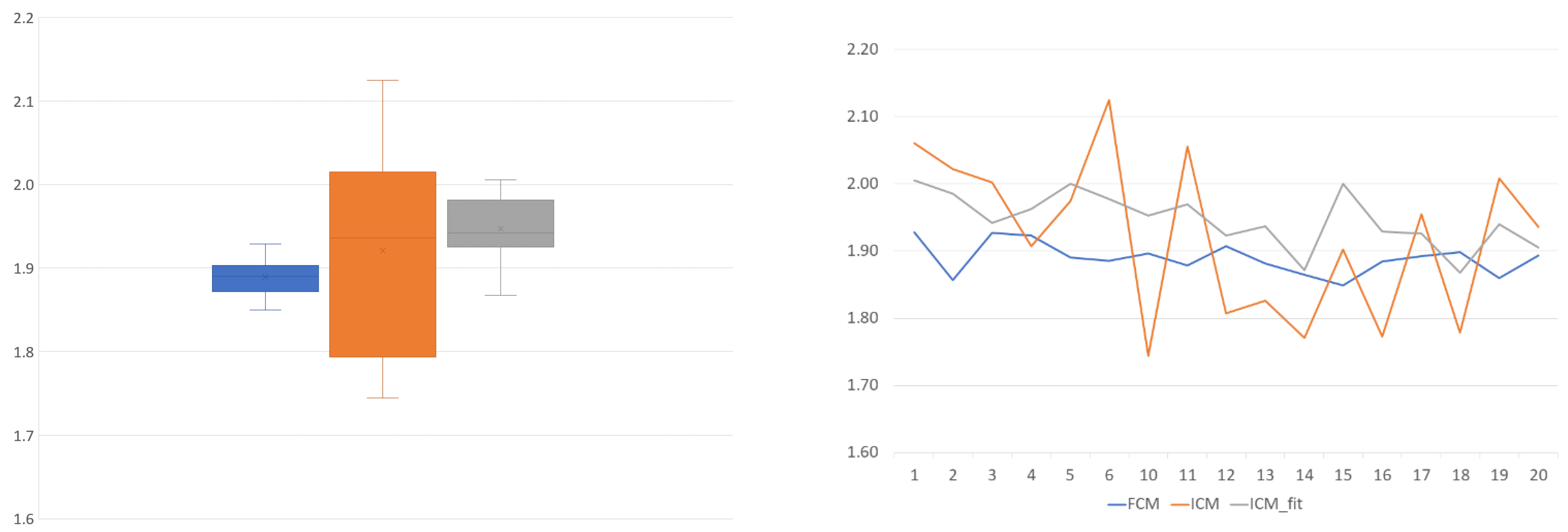 Sensors 22 06952 g013