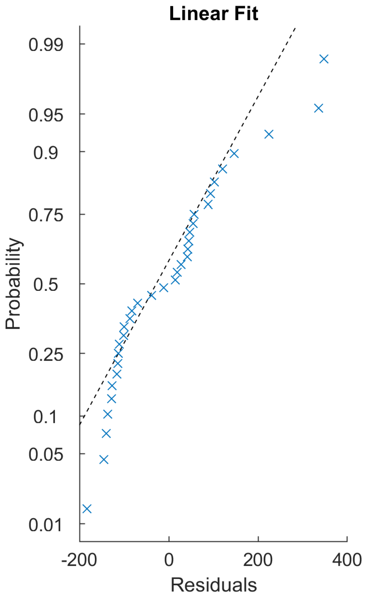 Sensors 22 06952 g014
