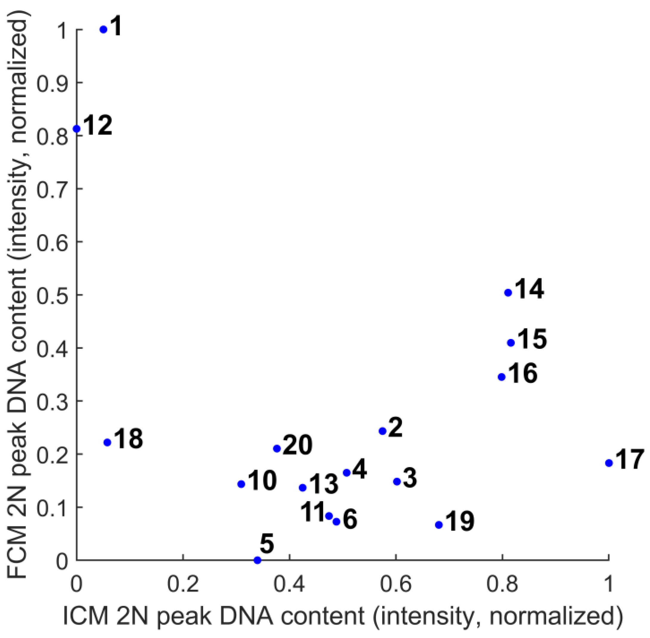 Sensors 22 06952 g015