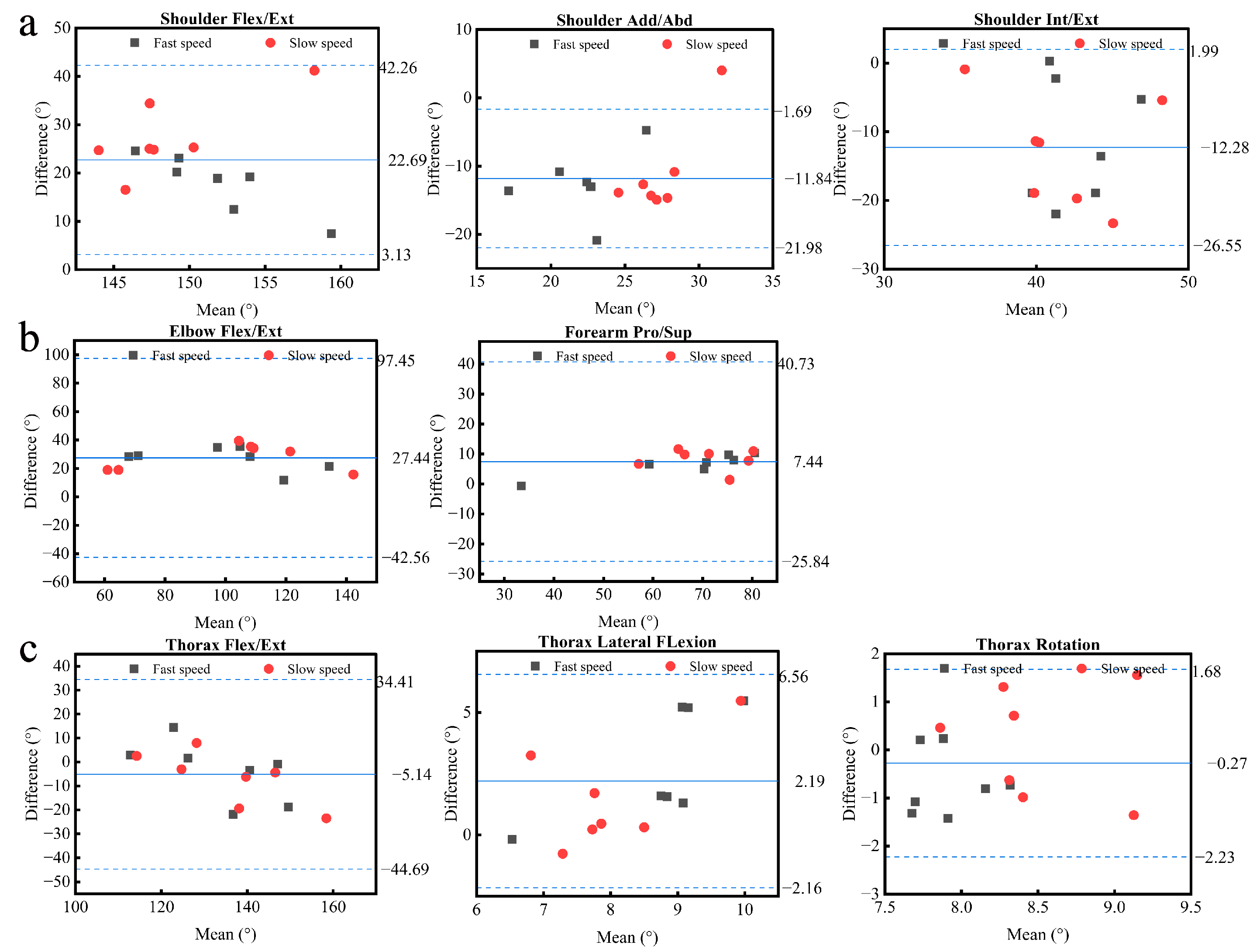 A Comprehensive Analysis of the Validity and Reliability of