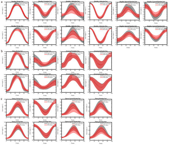 A Comprehensive Analysis of the Validity and Reliability of A Comprehensive Analysis of the Validity and Reliability of