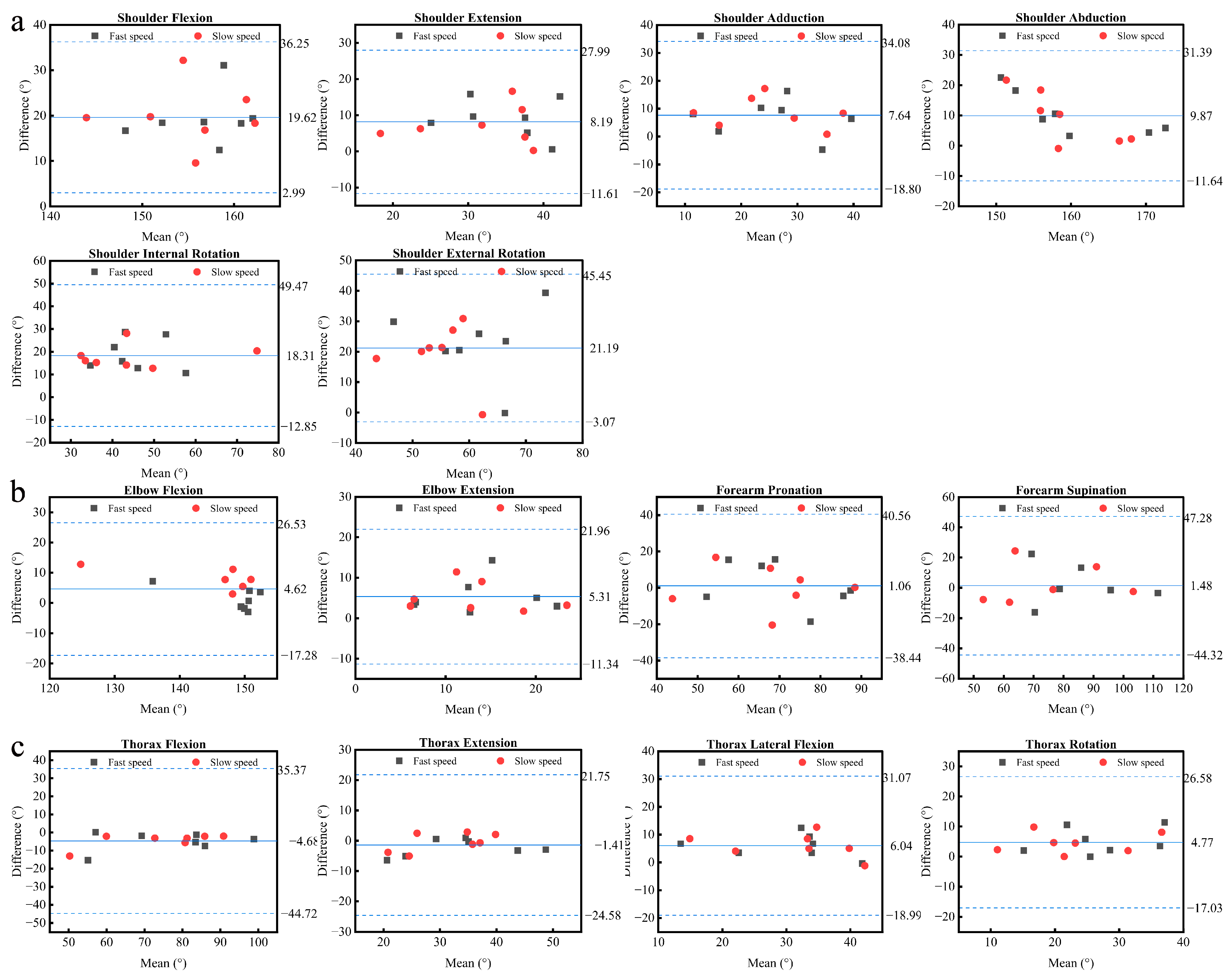 A Comprehensive Analysis of the Validity and Reliability of A Comprehensive Analysis of the Validity and Reliability of