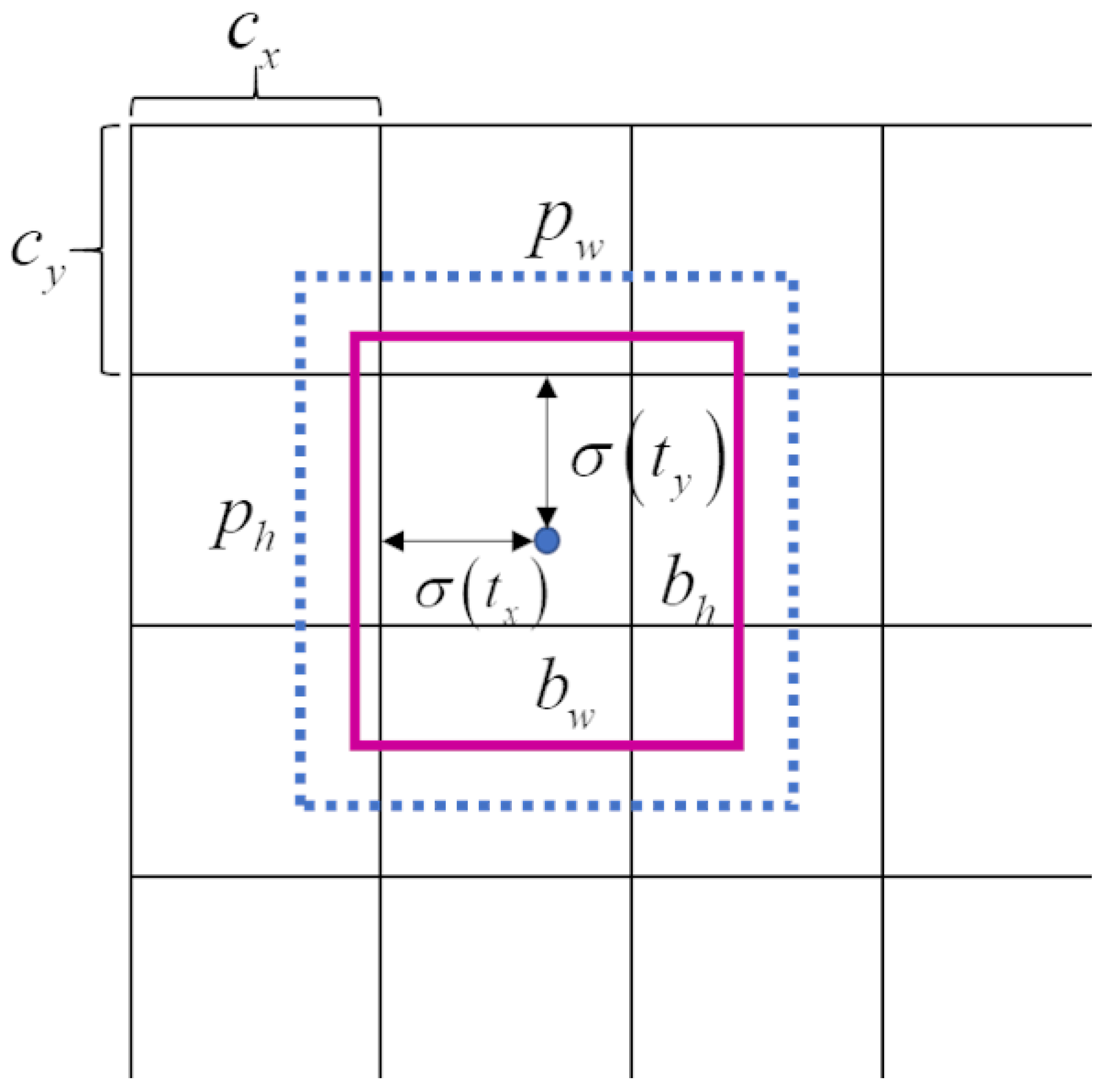 Sensors 22 06956 g002 550
