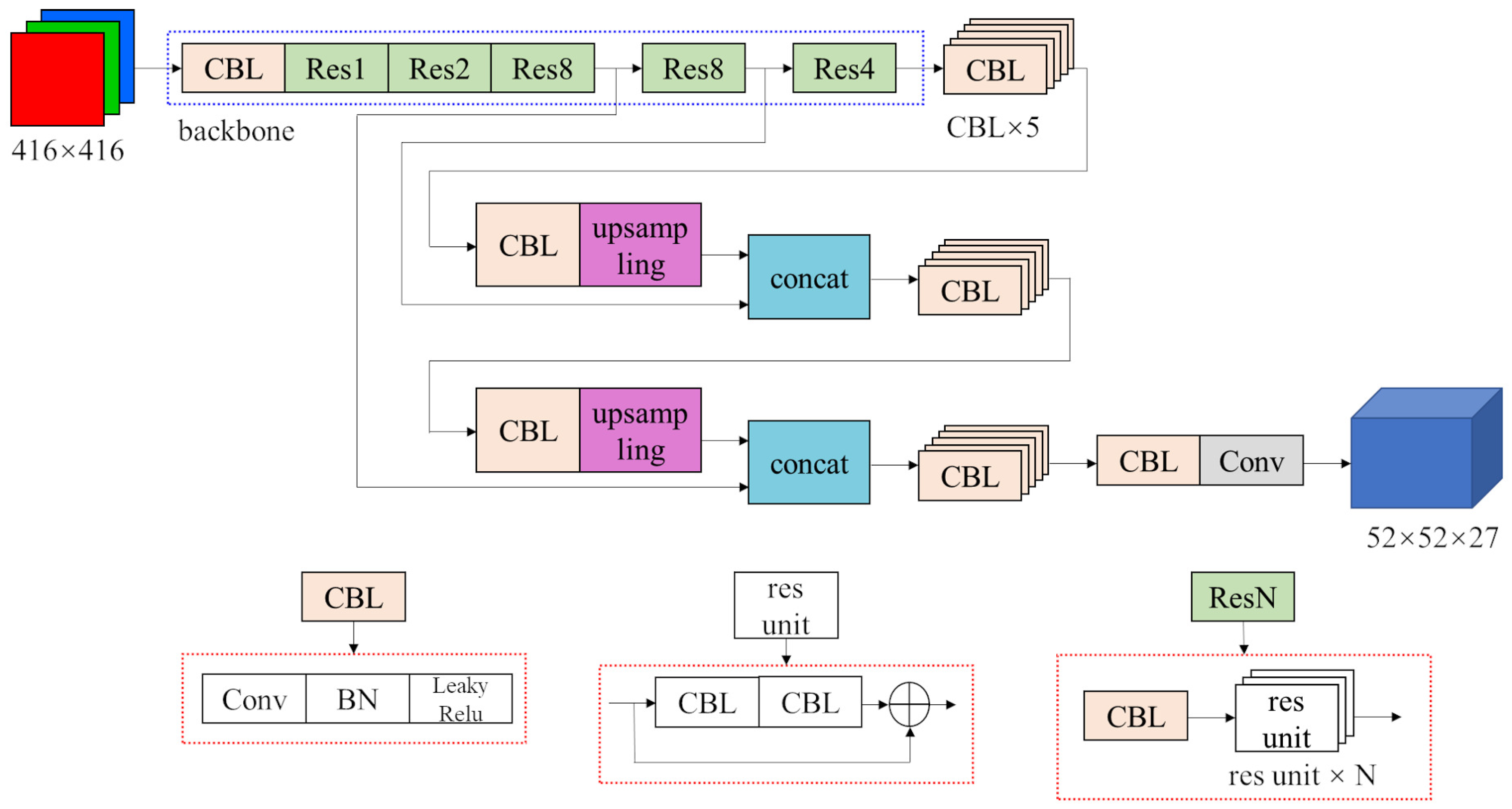 Sensors 22 06956 g003 550