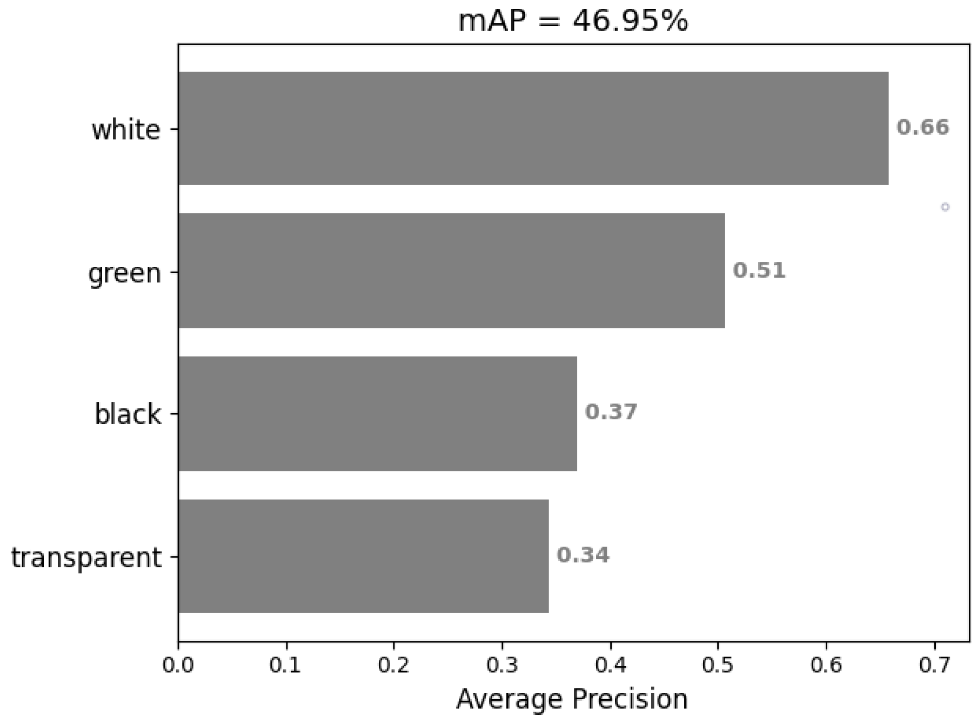 Sensors 22 06956 g009 550